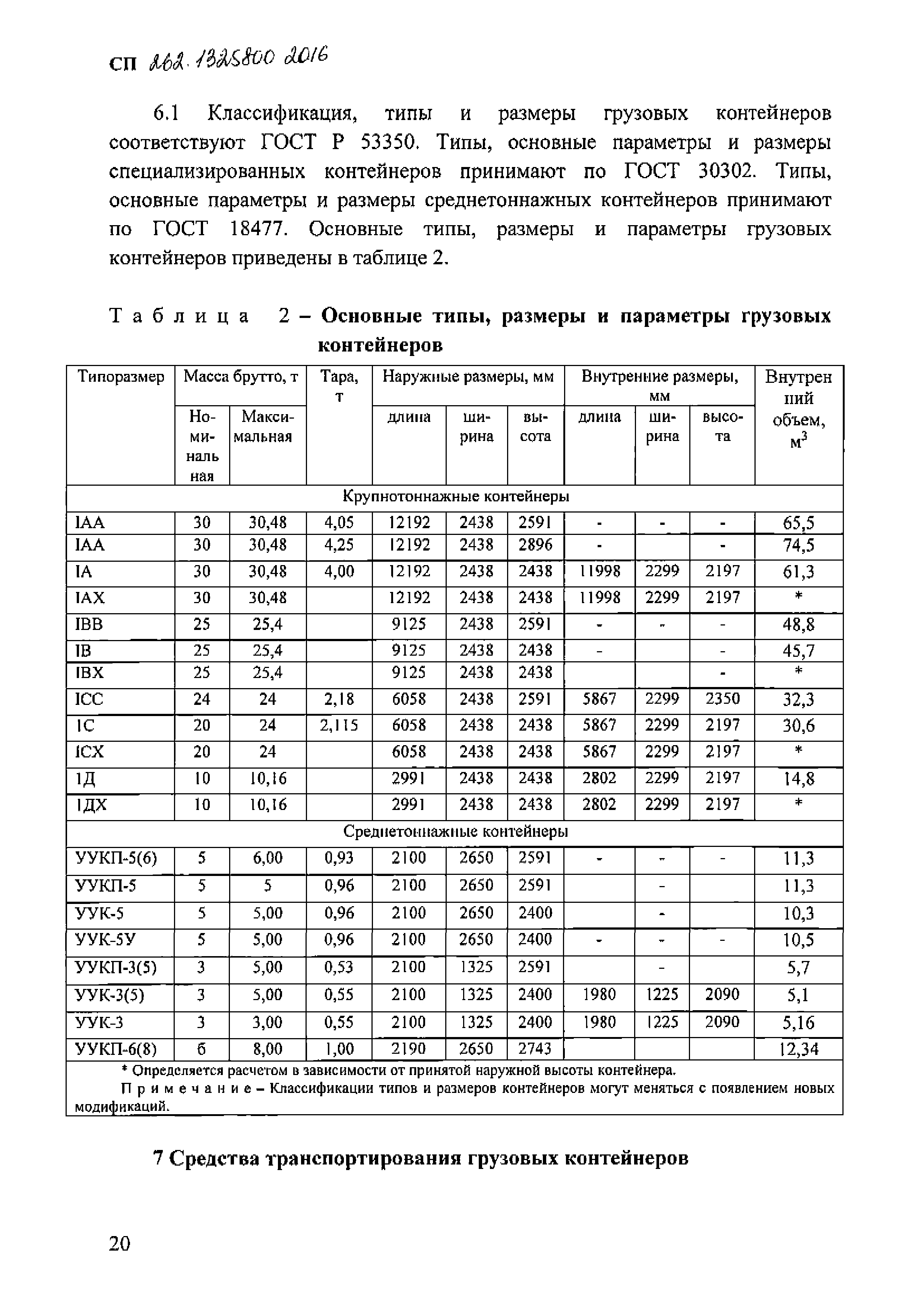 СП 262.1325800.2016