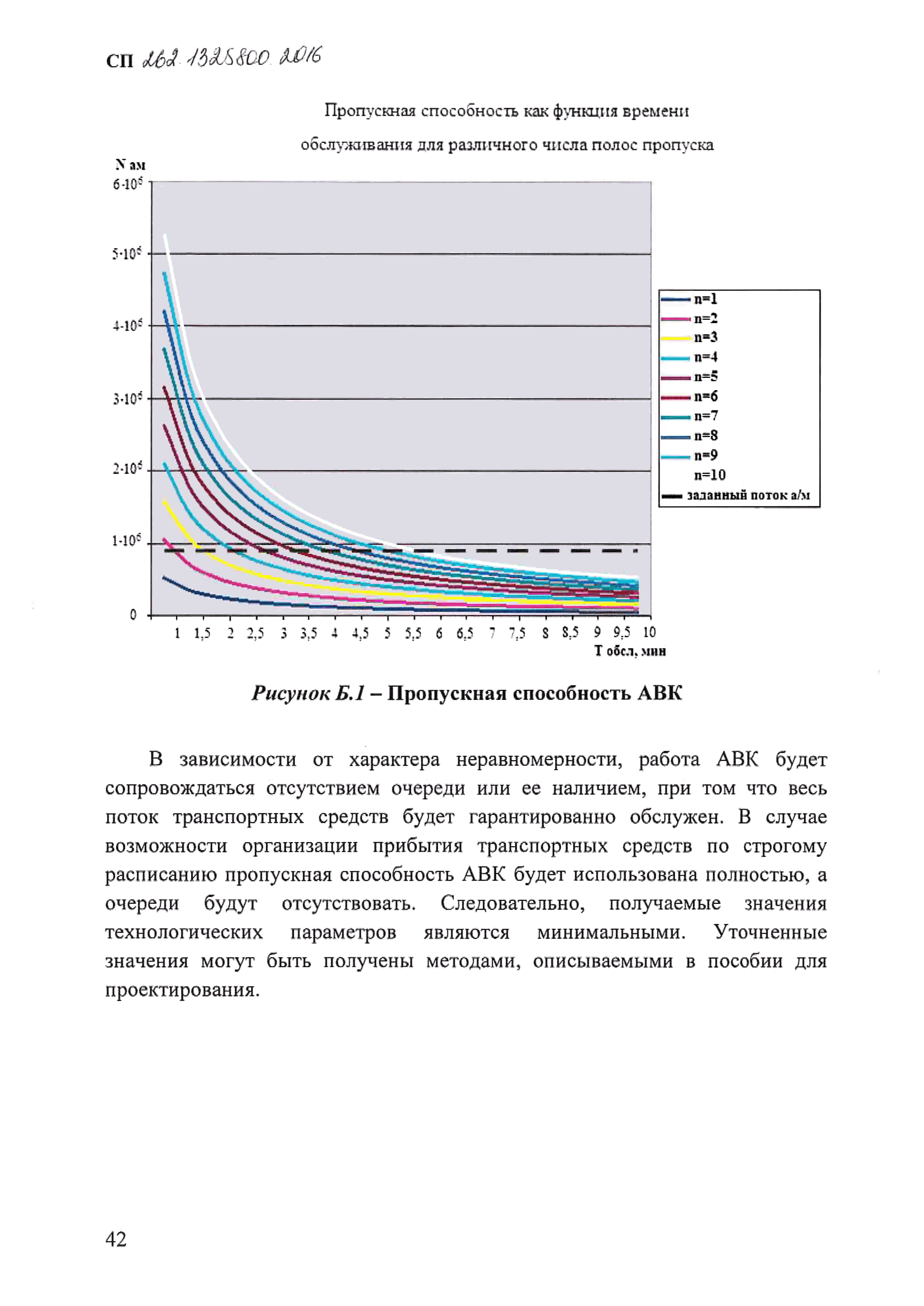 СП 262.1325800.2016