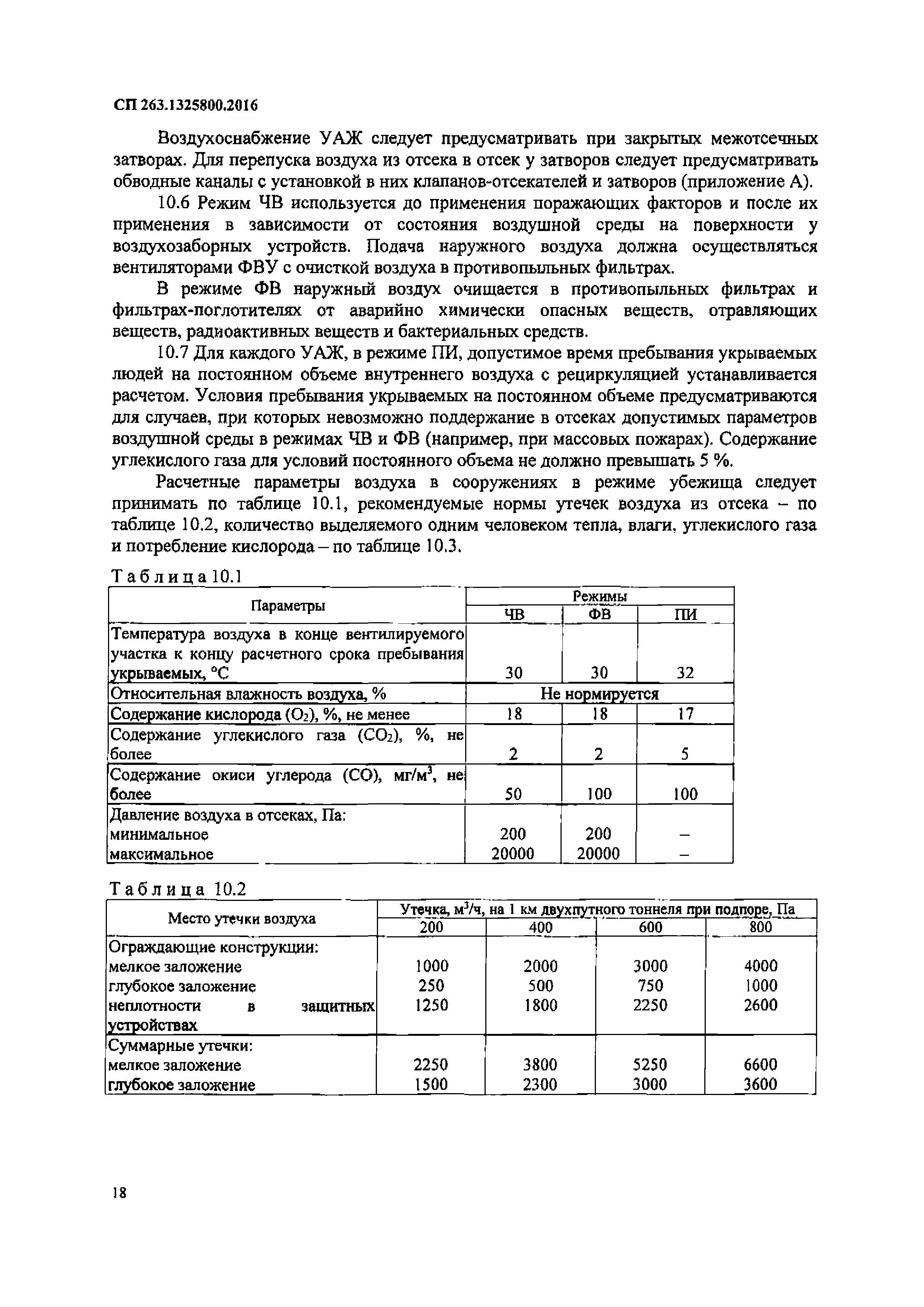 СП 263.1325800.2016