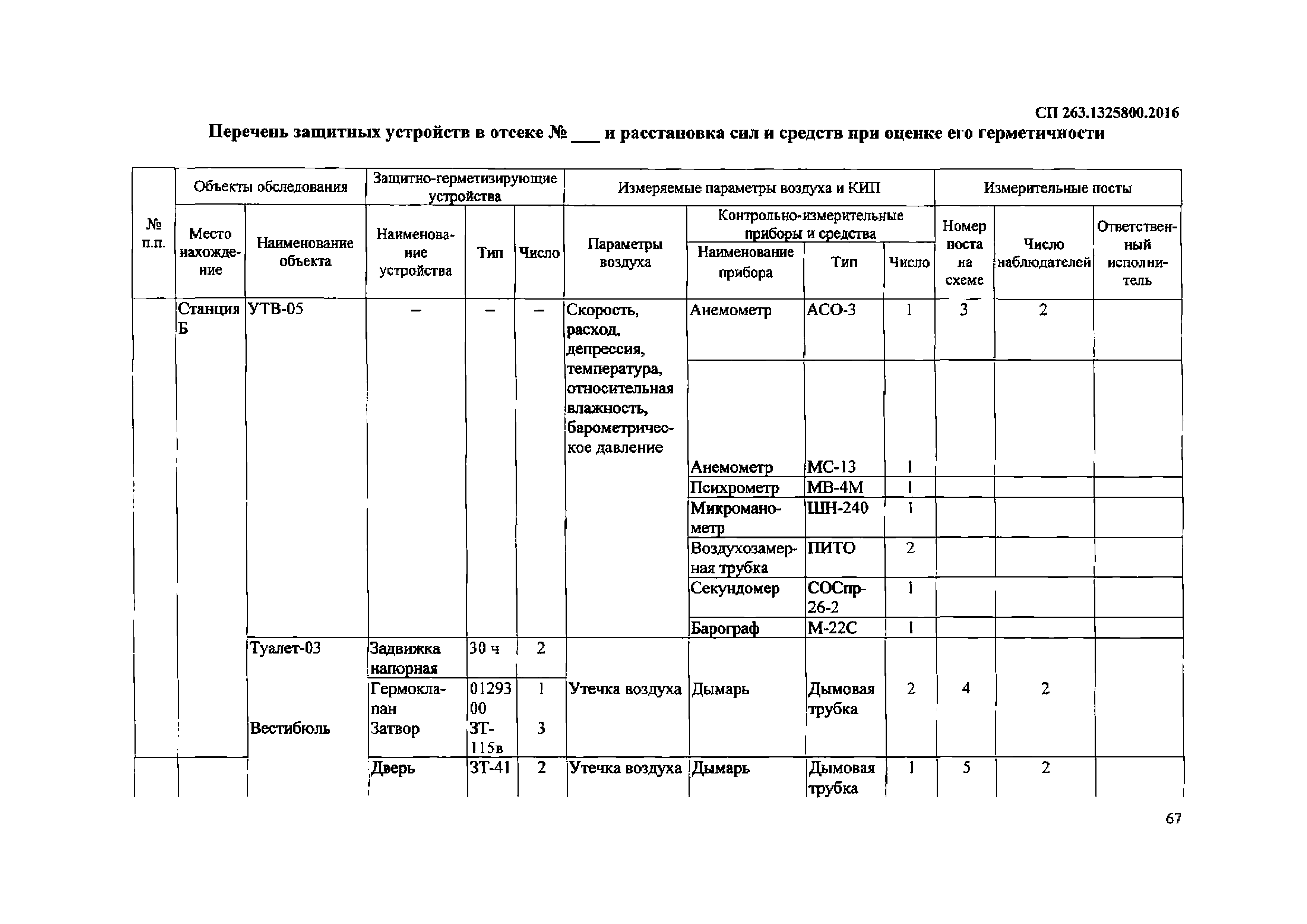 СП 263.1325800.2016