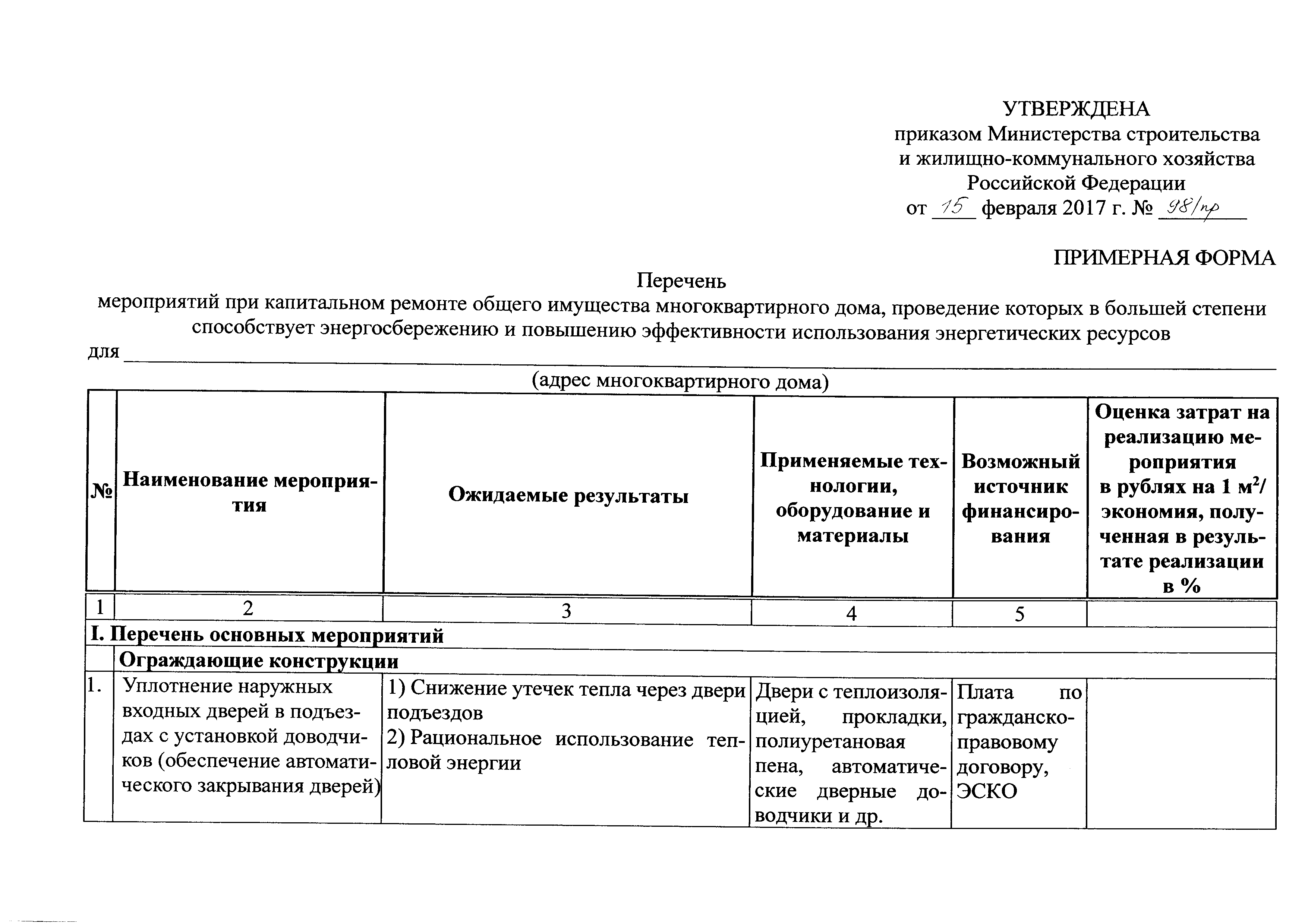 Приказ 98/пр