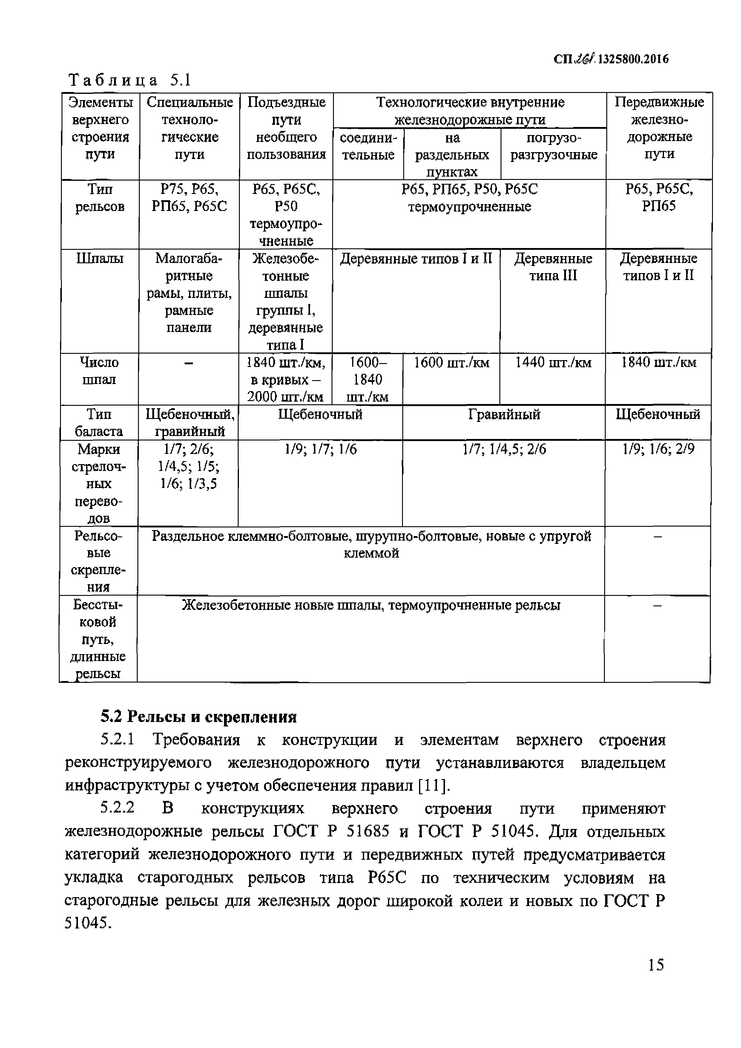 СП 261.1325800.2016