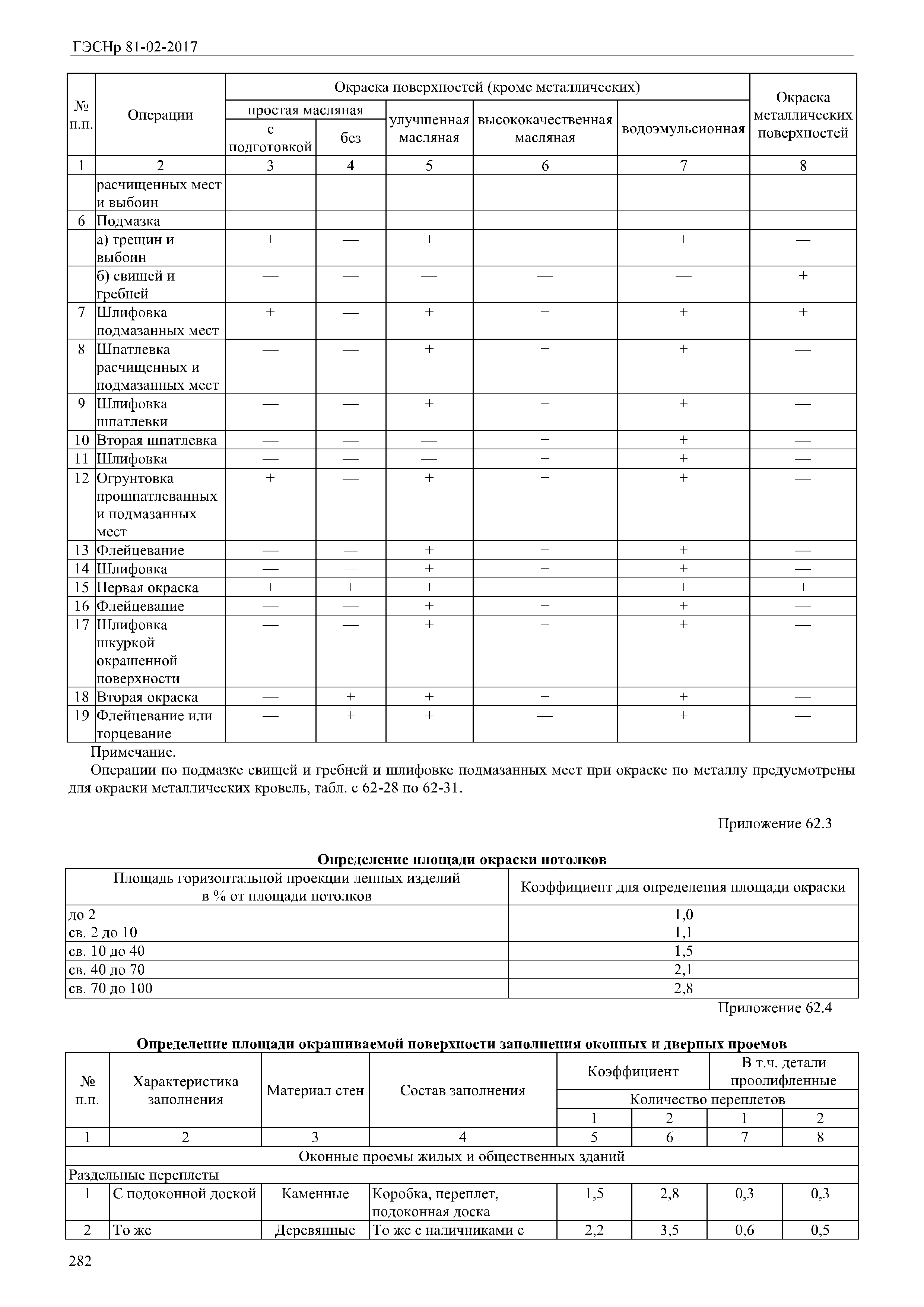 ГЭСНр