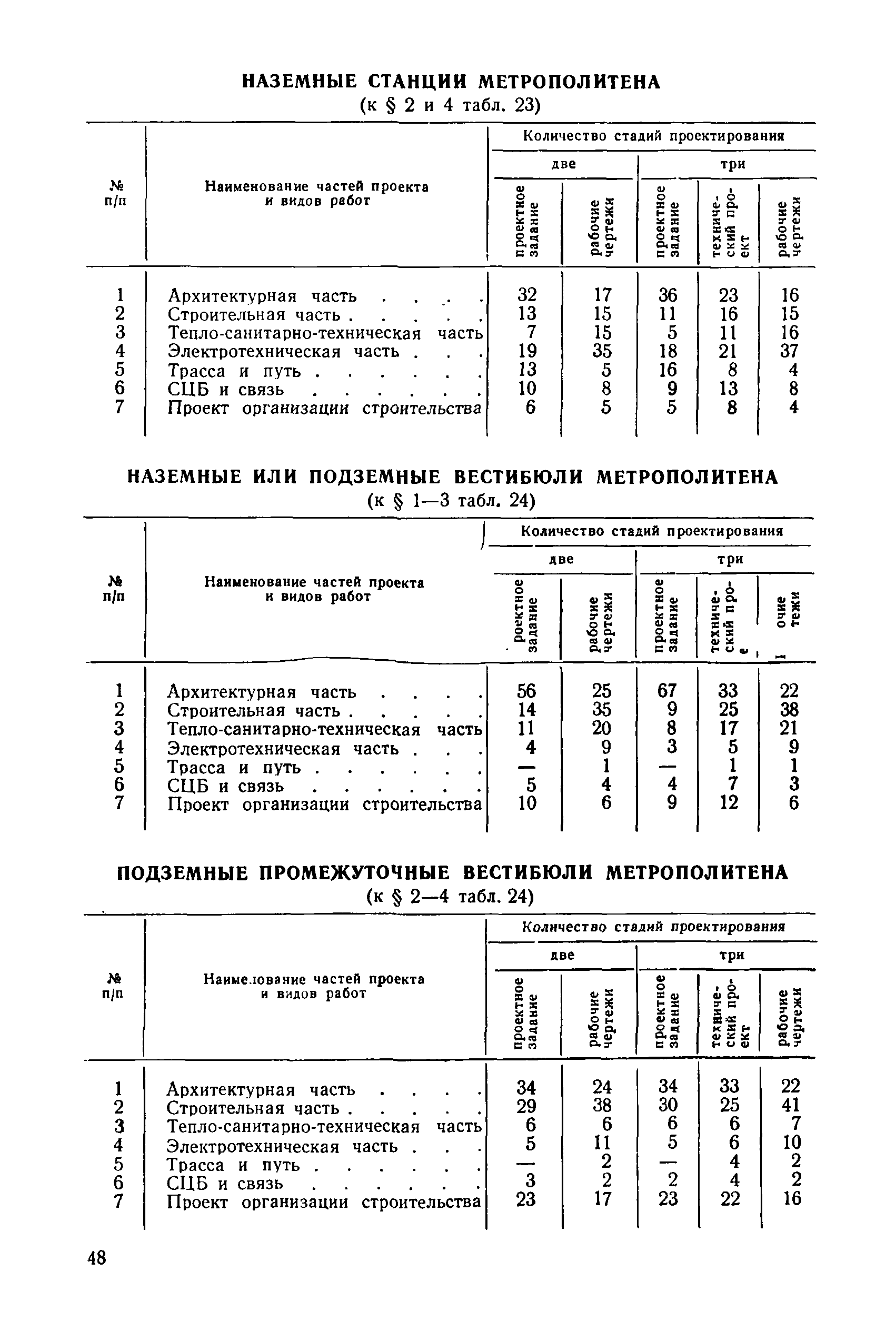 Часть 23