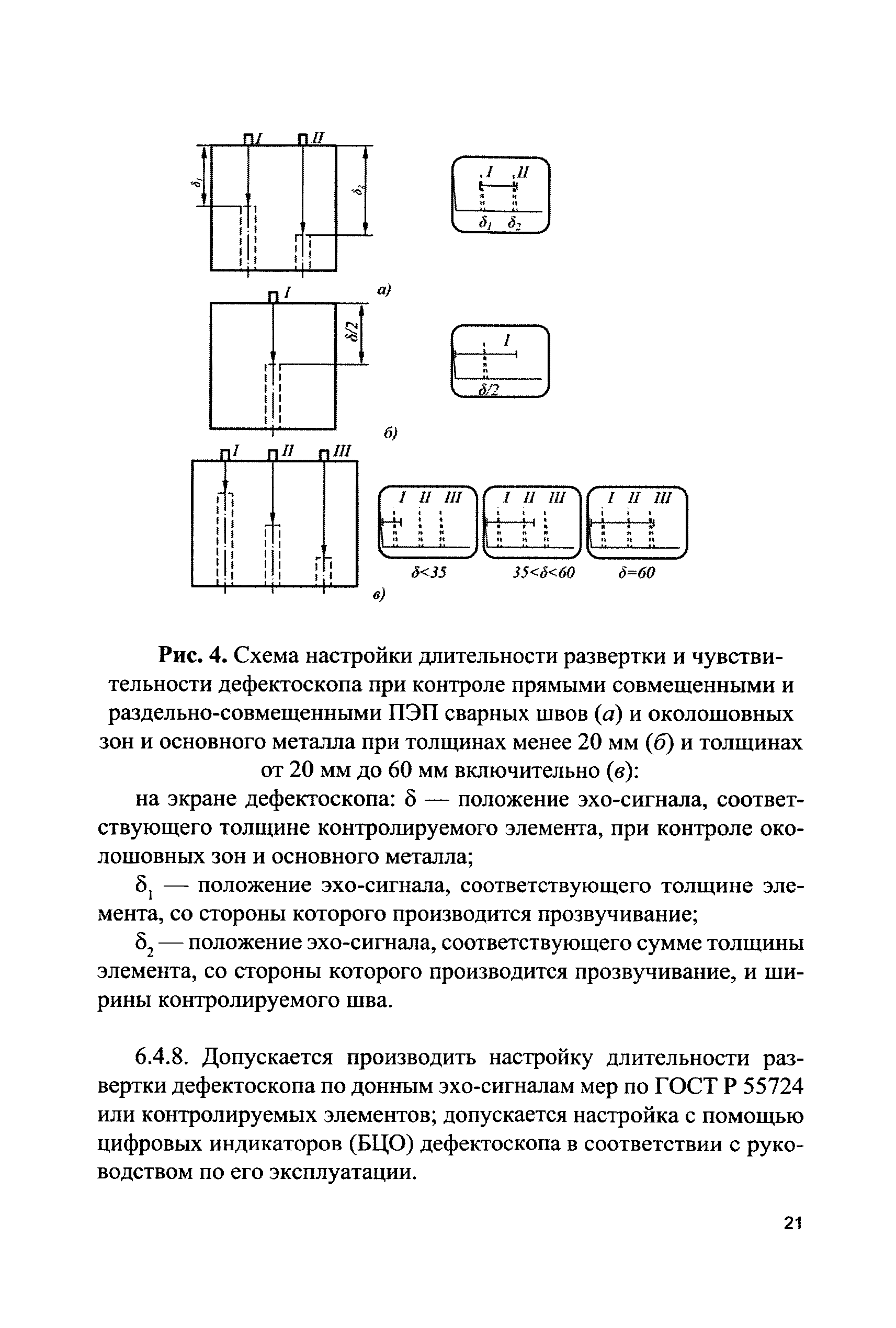 СДОС 11-2015