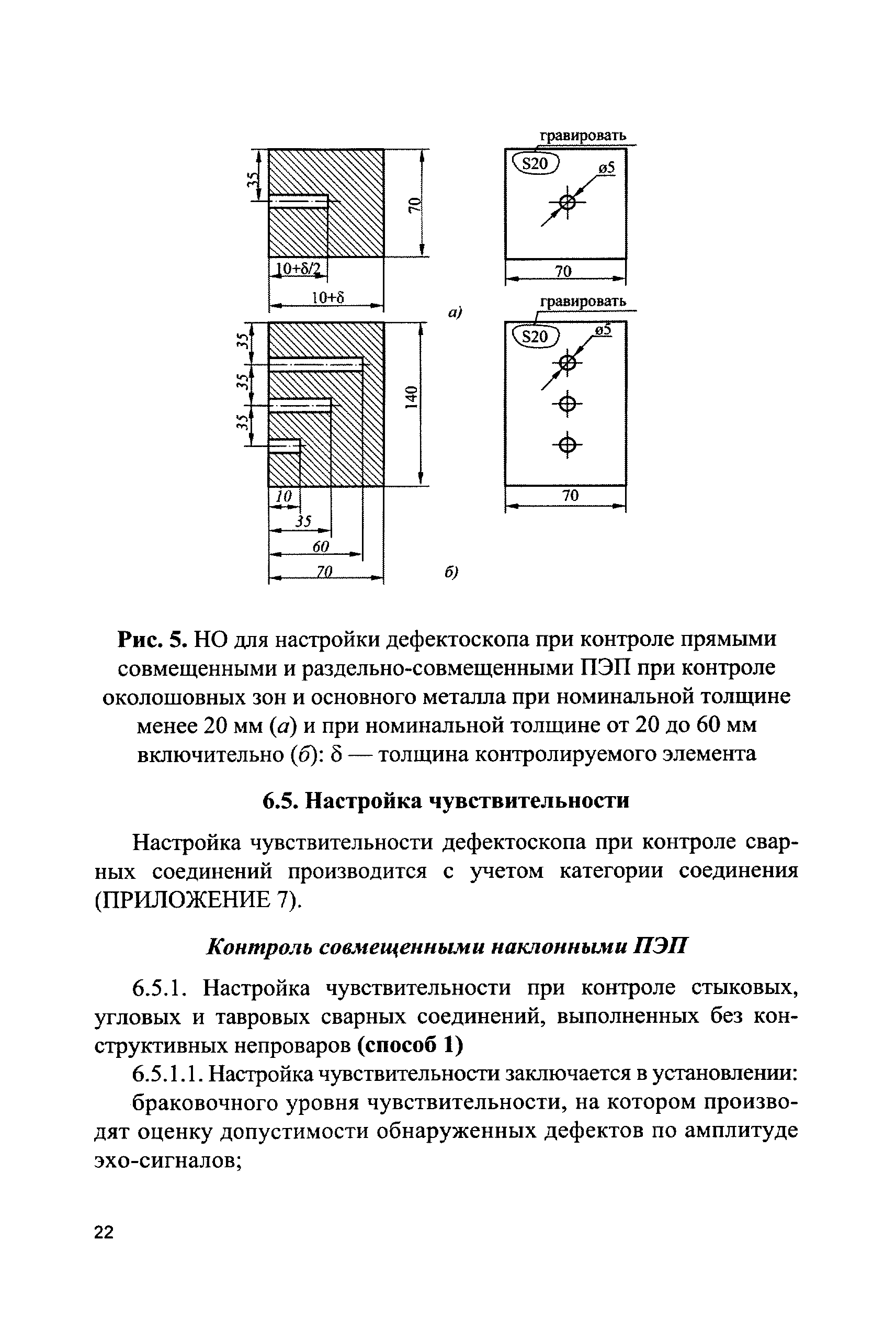 СДОС 11-2015