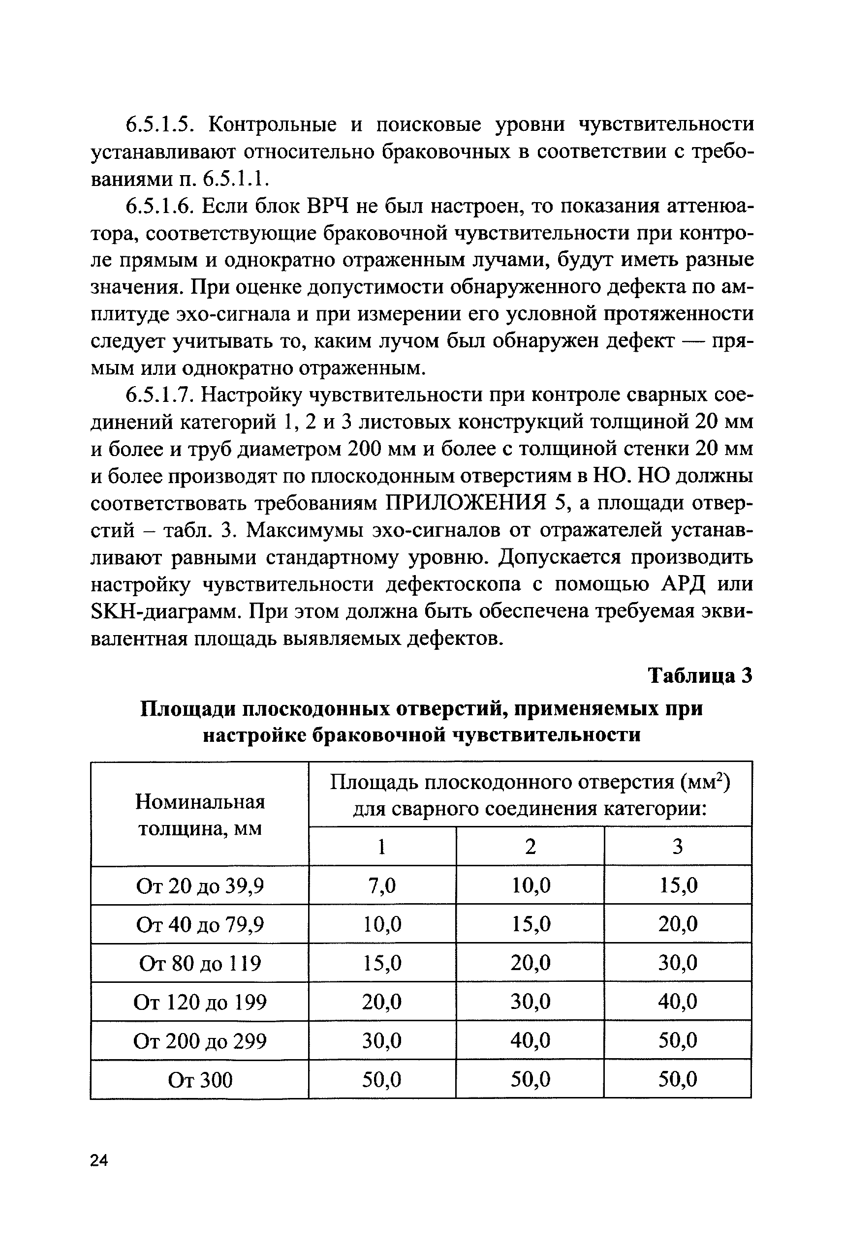 СДОС 11-2015