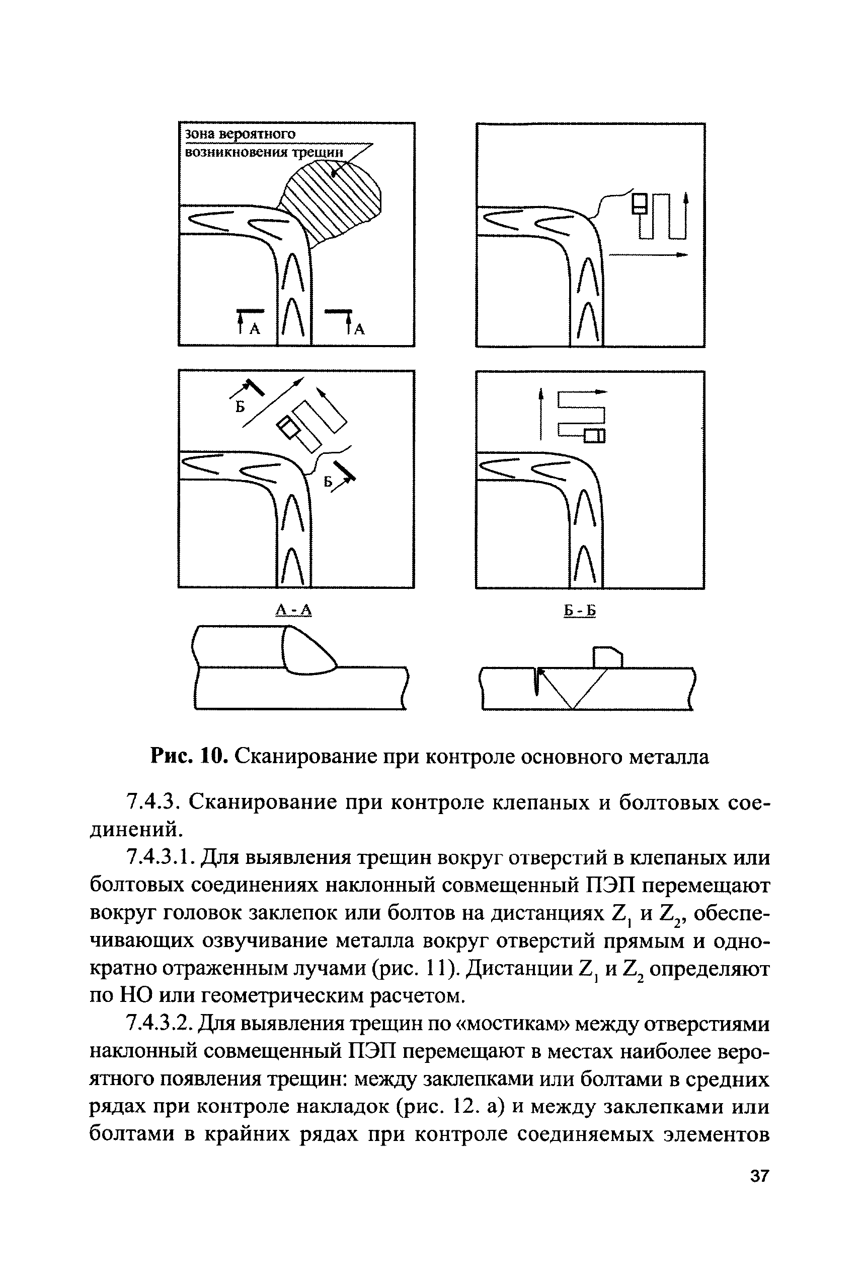 СДОС 11-2015