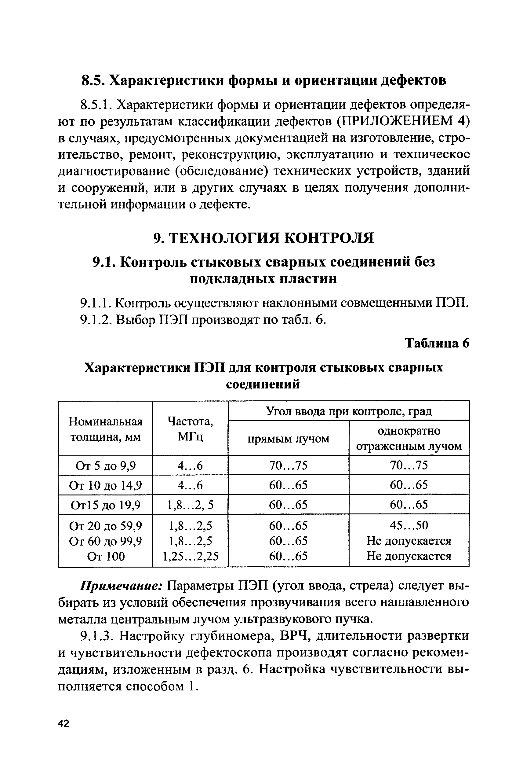 СДОС 11-2015