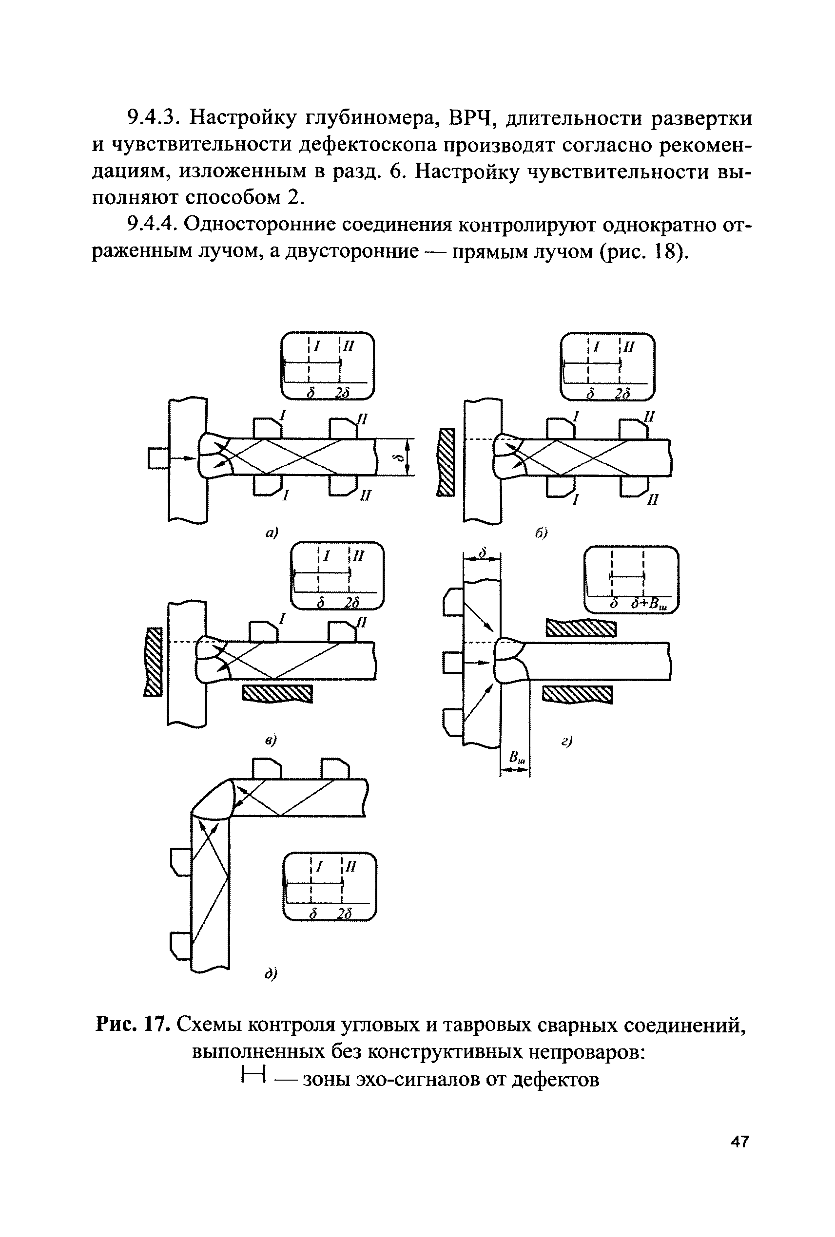 СДОС 11-2015