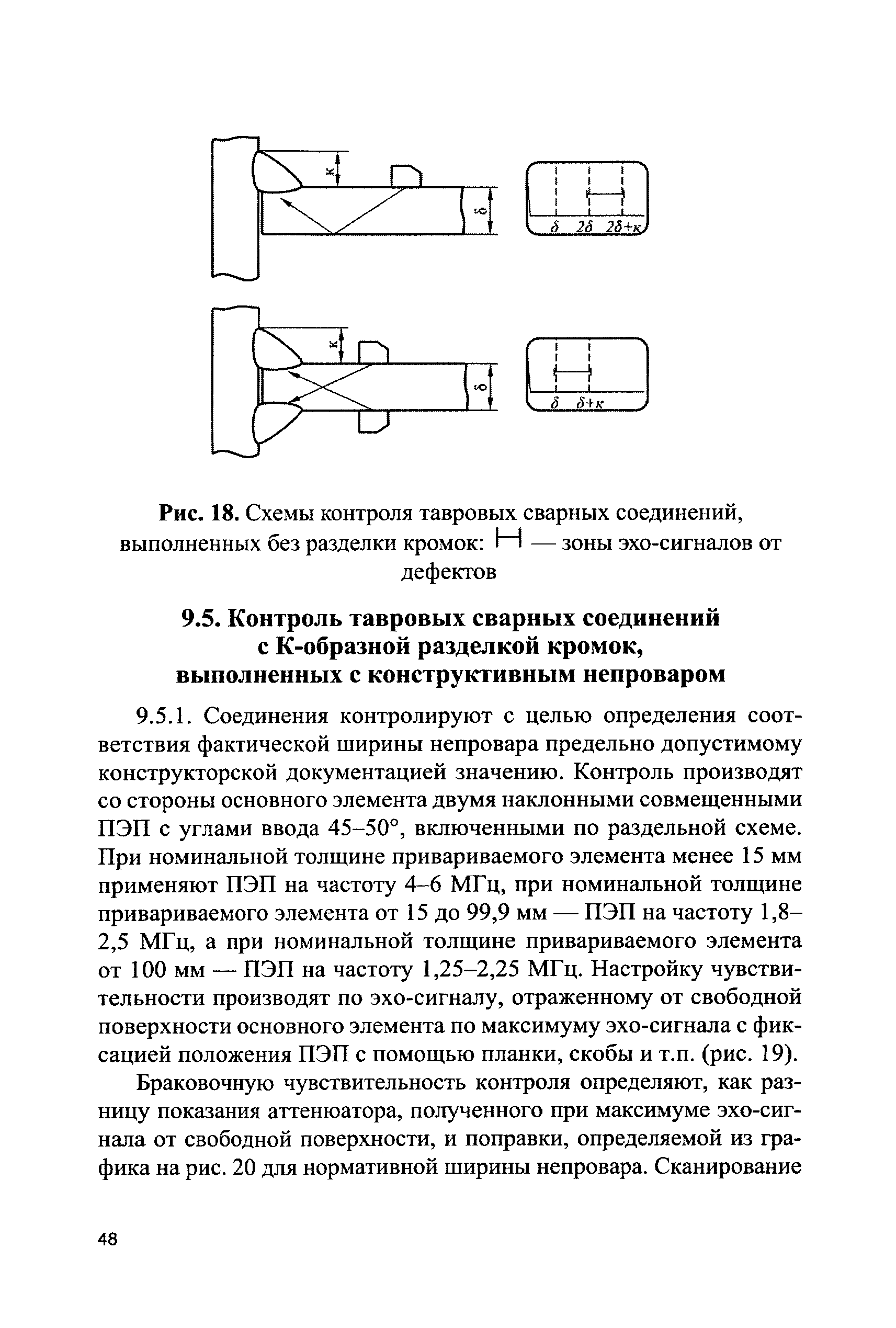 СДОС 11-2015