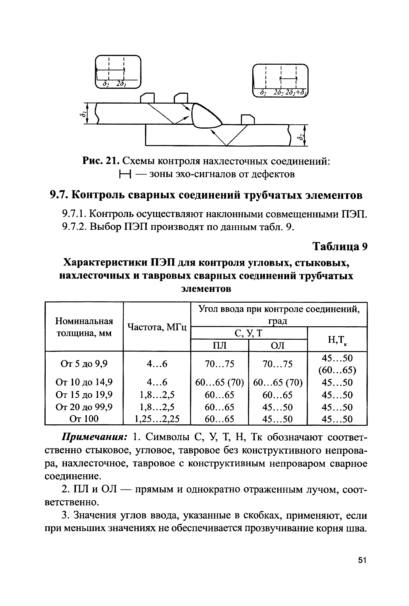 СДОС 11-2015