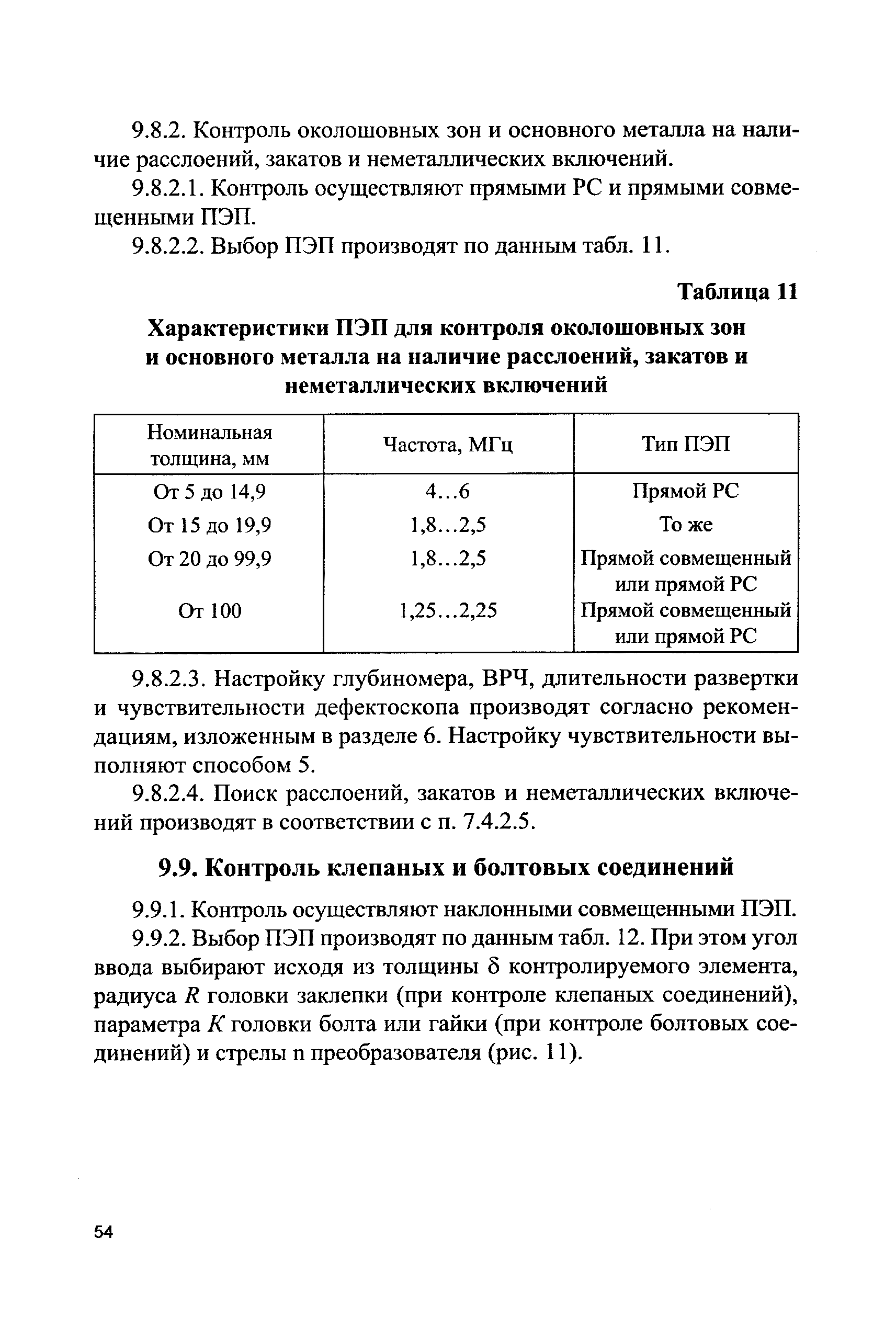 СДОС 11-2015