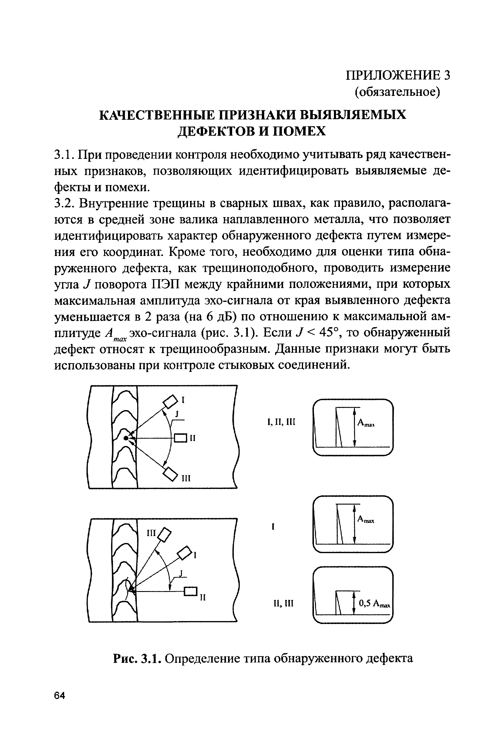 СДОС 11-2015