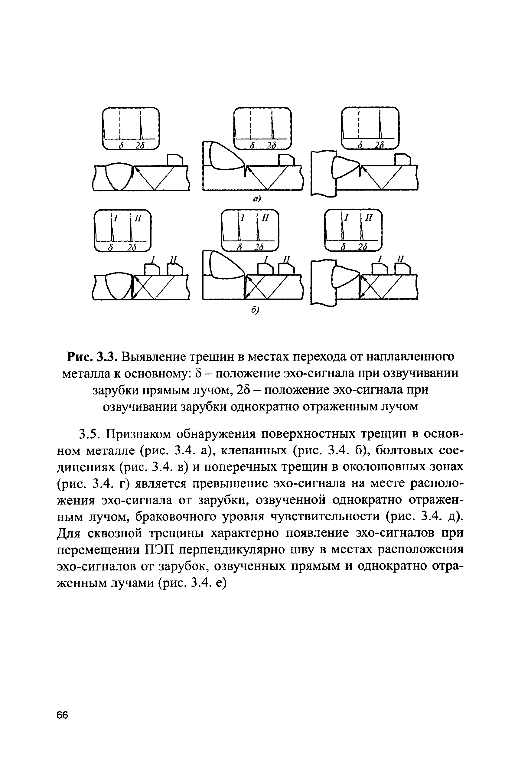 СДОС 11-2015