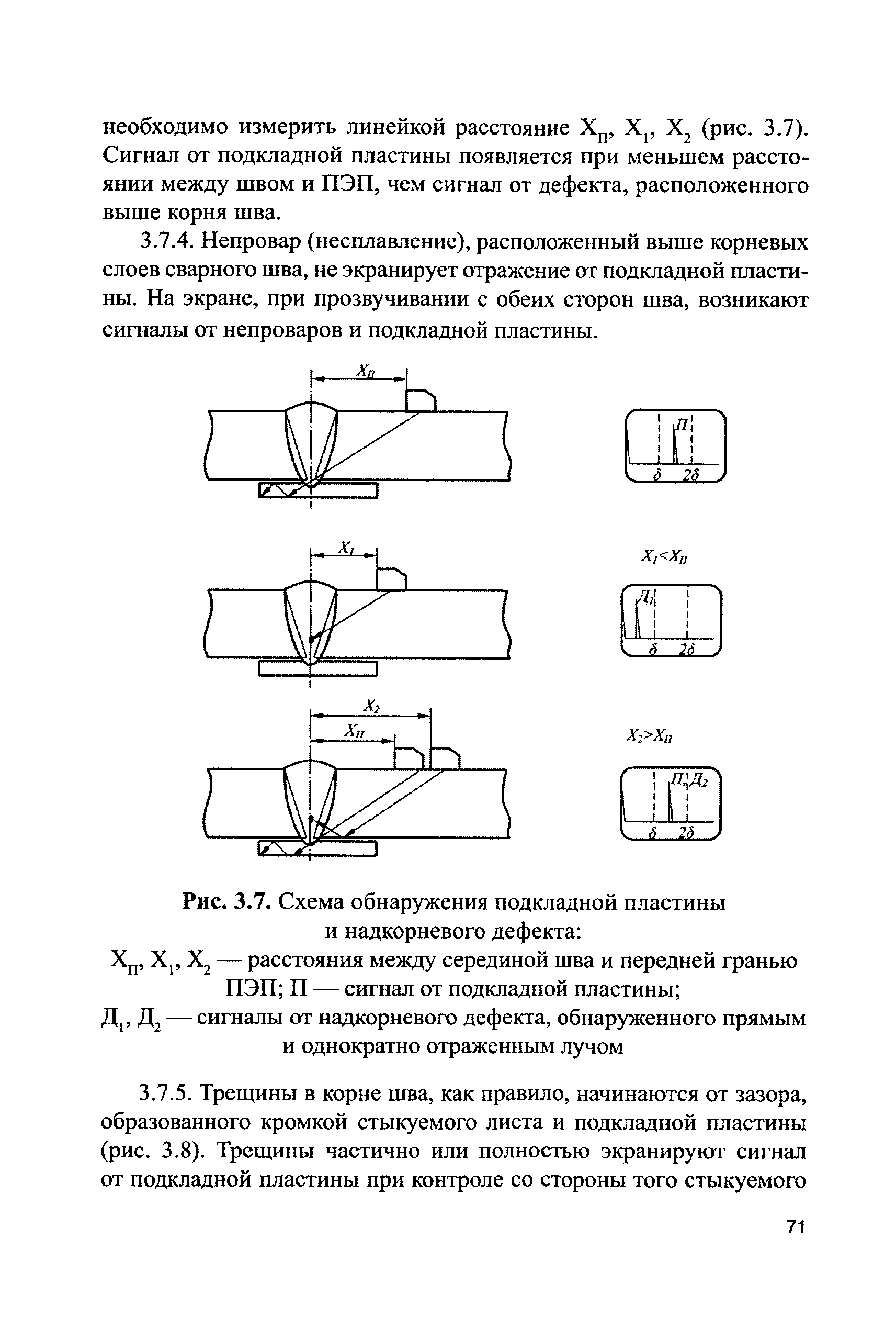 СДОС 11-2015