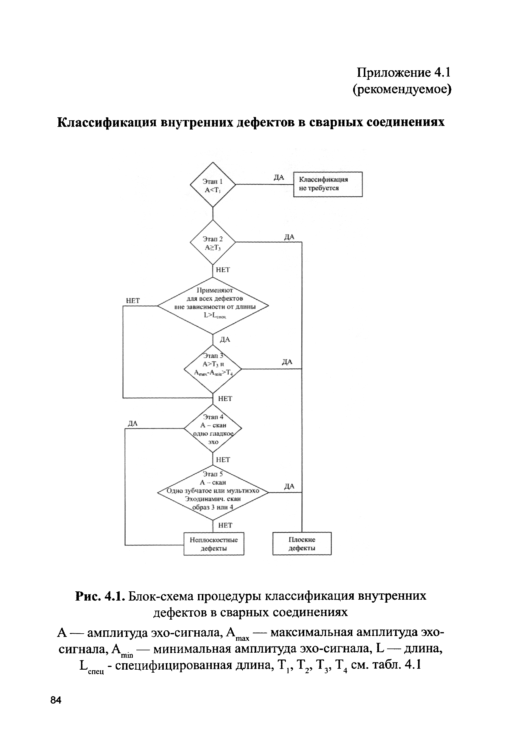 СДОС 11-2015