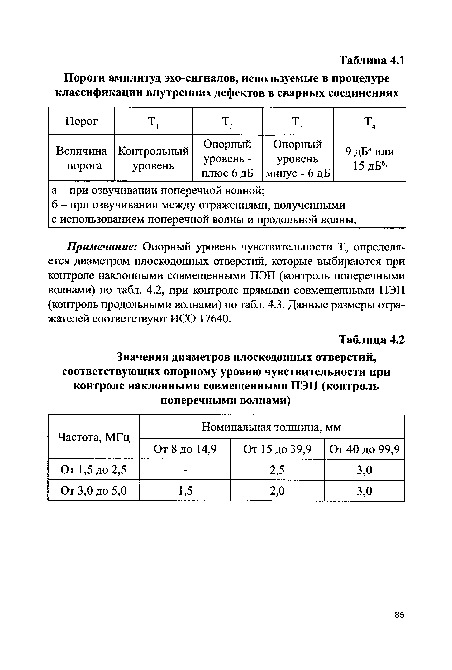 СДОС 11-2015