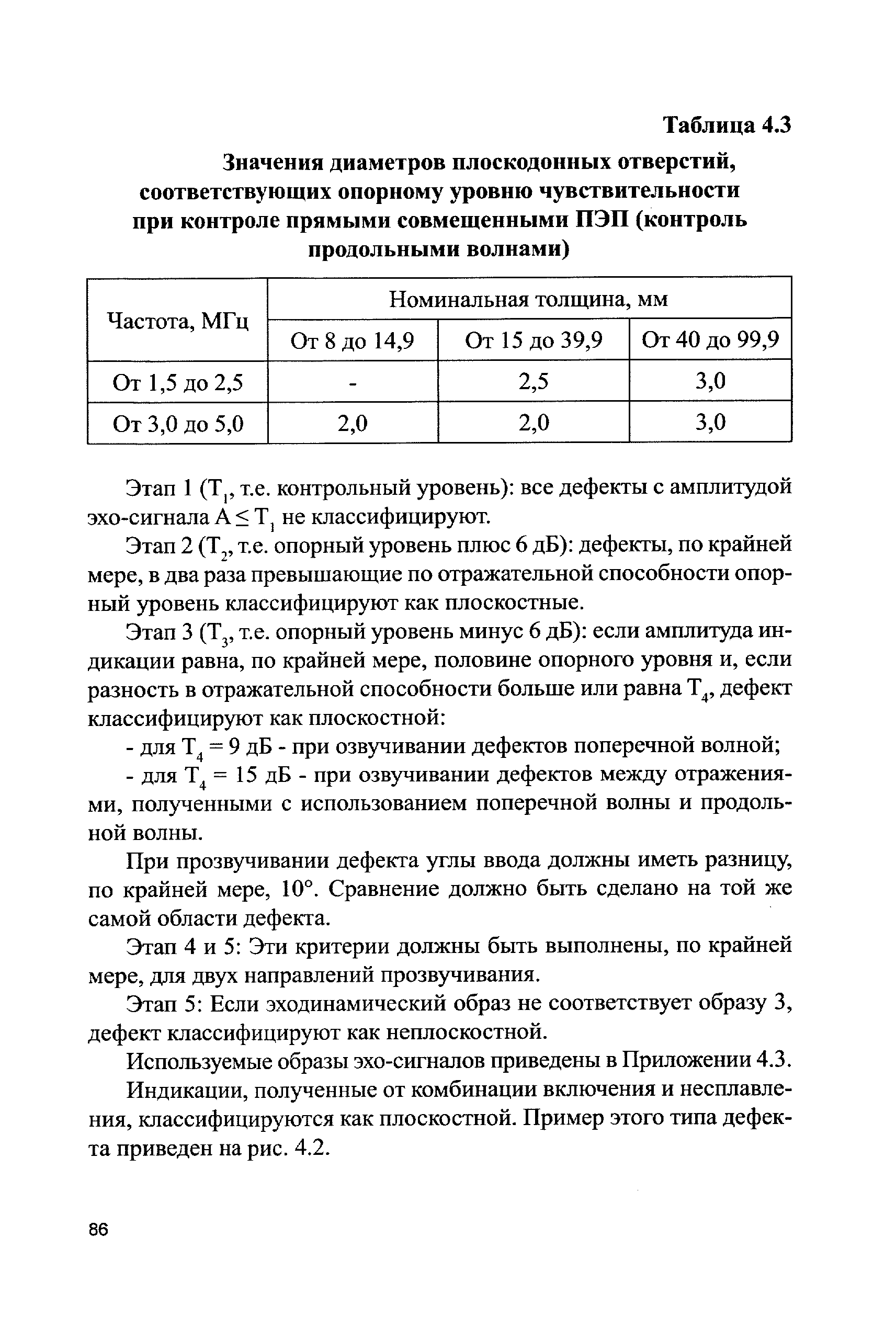 СДОС 11-2015