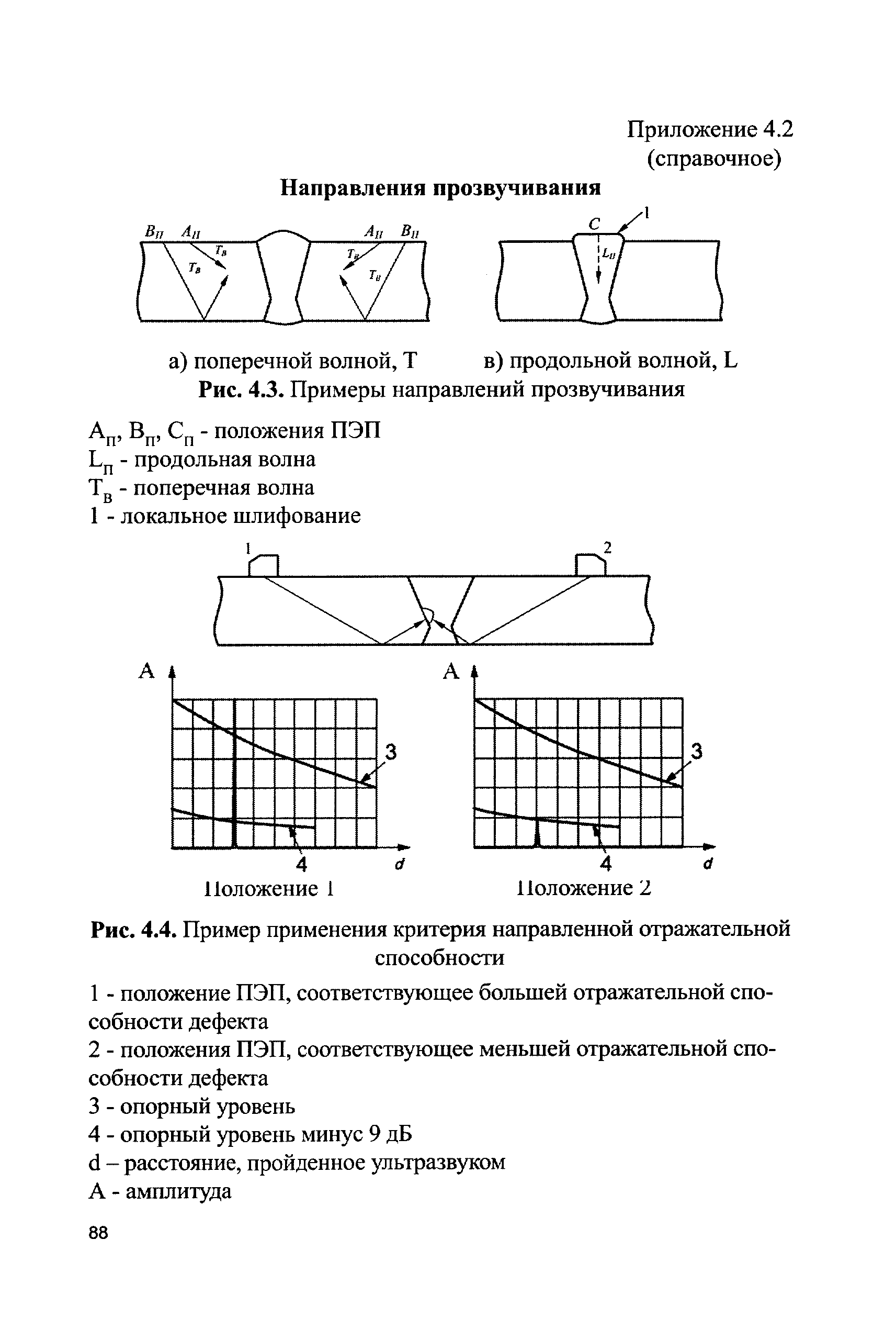 СДОС 11-2015