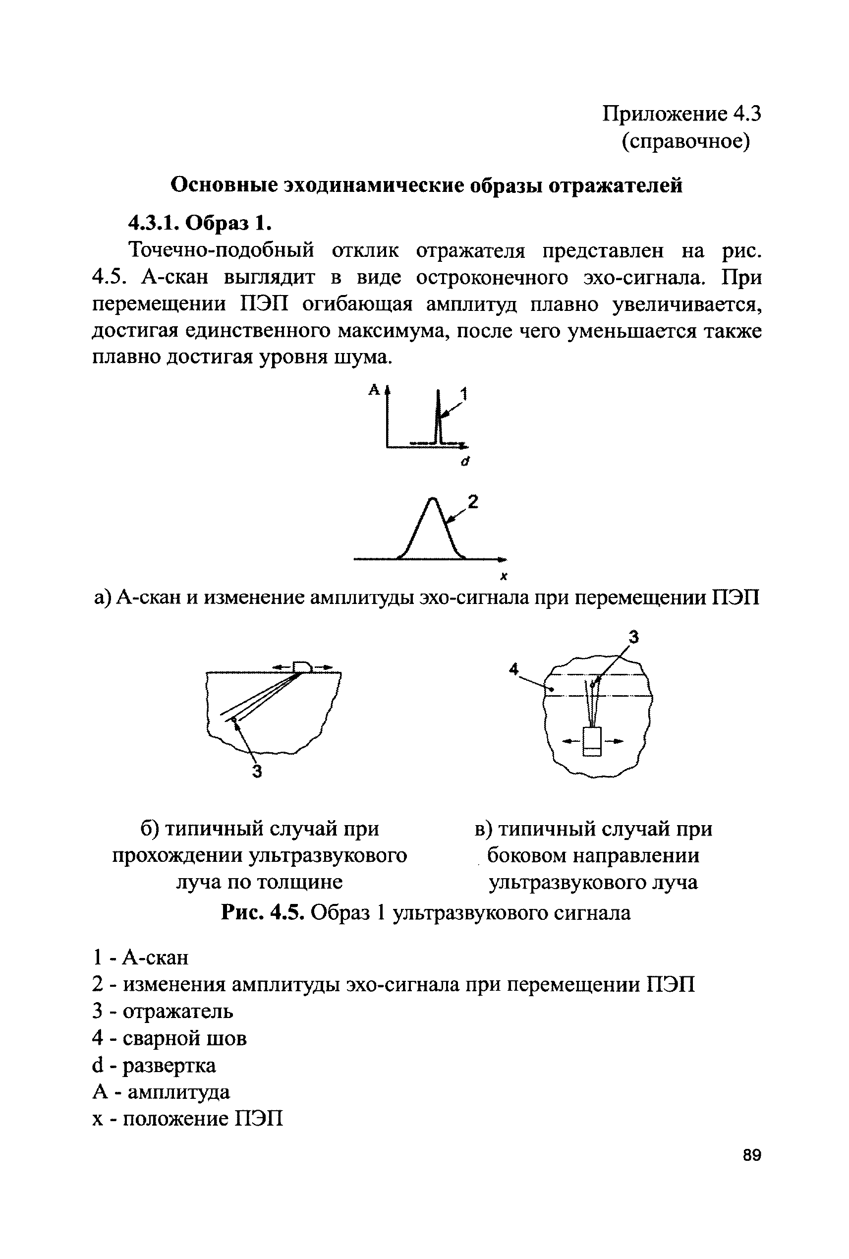 СДОС 11-2015