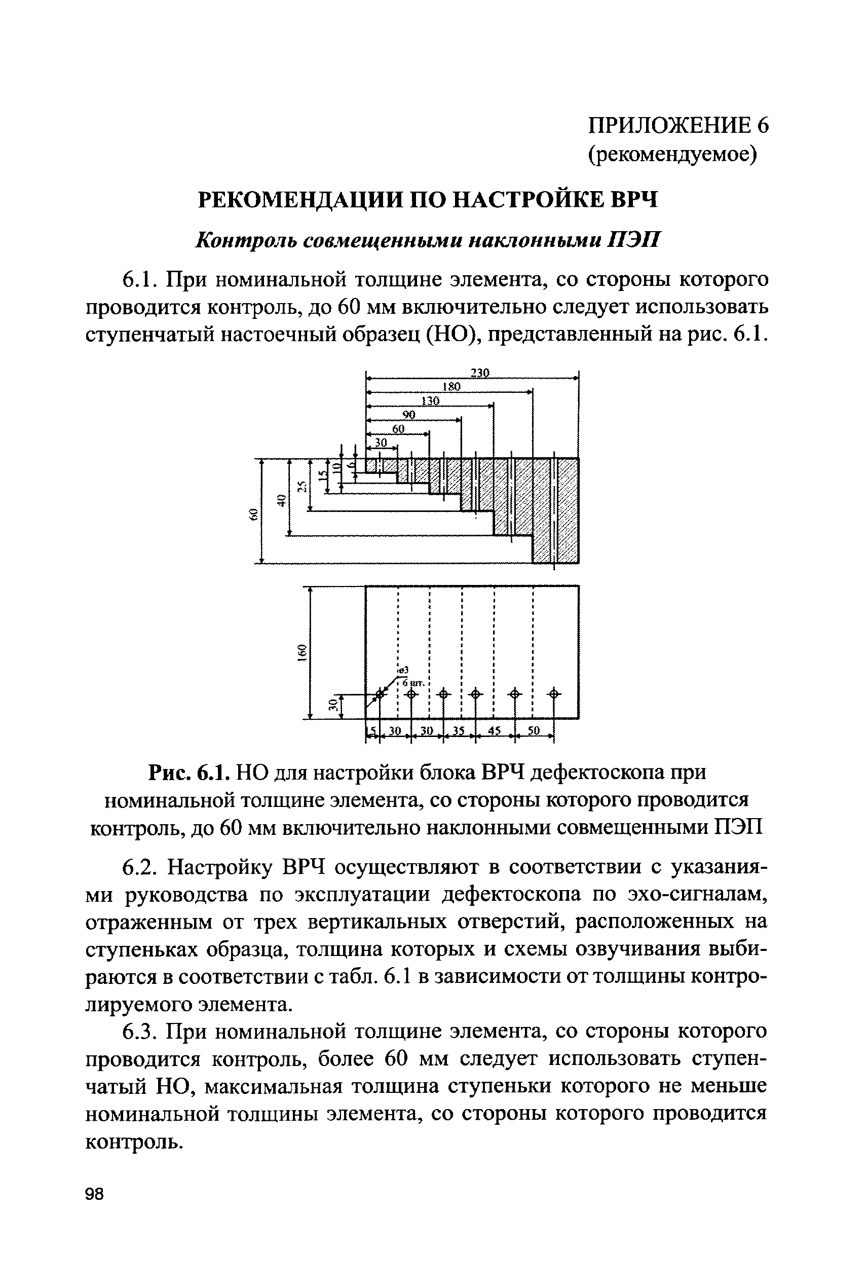 СДОС 11-2015