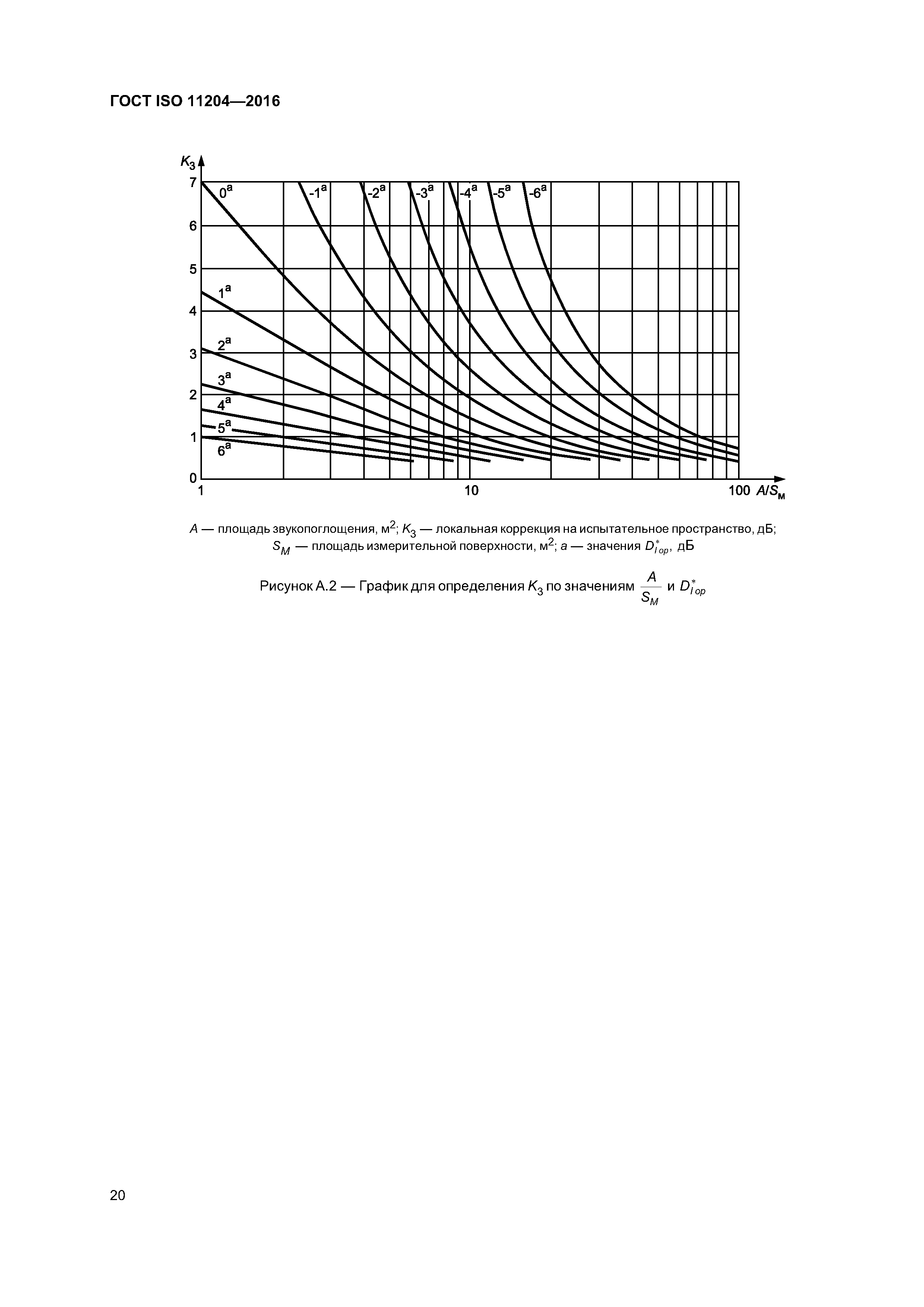 ГОСТ ISO 11204-2016