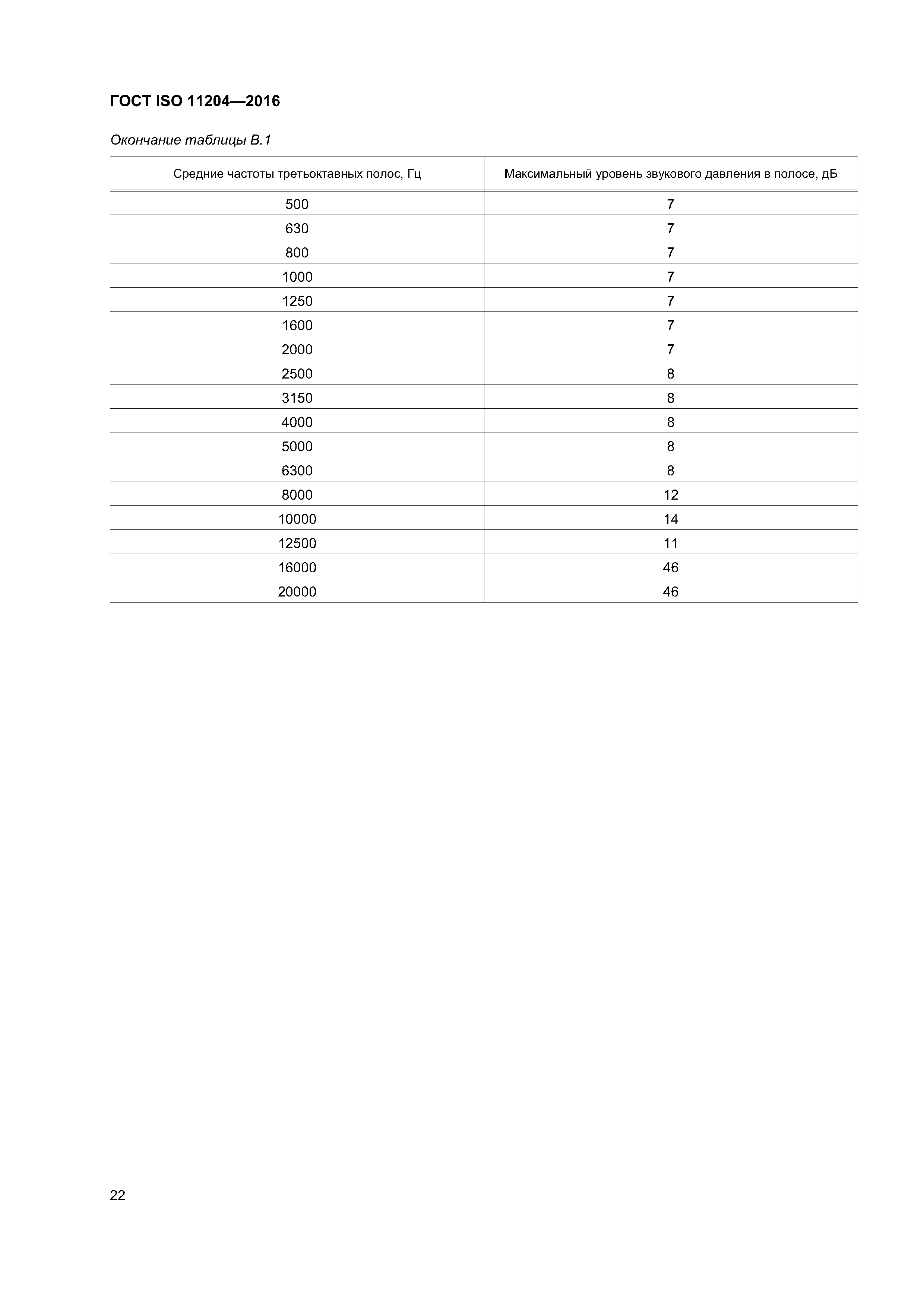 ГОСТ ISO 11204-2016