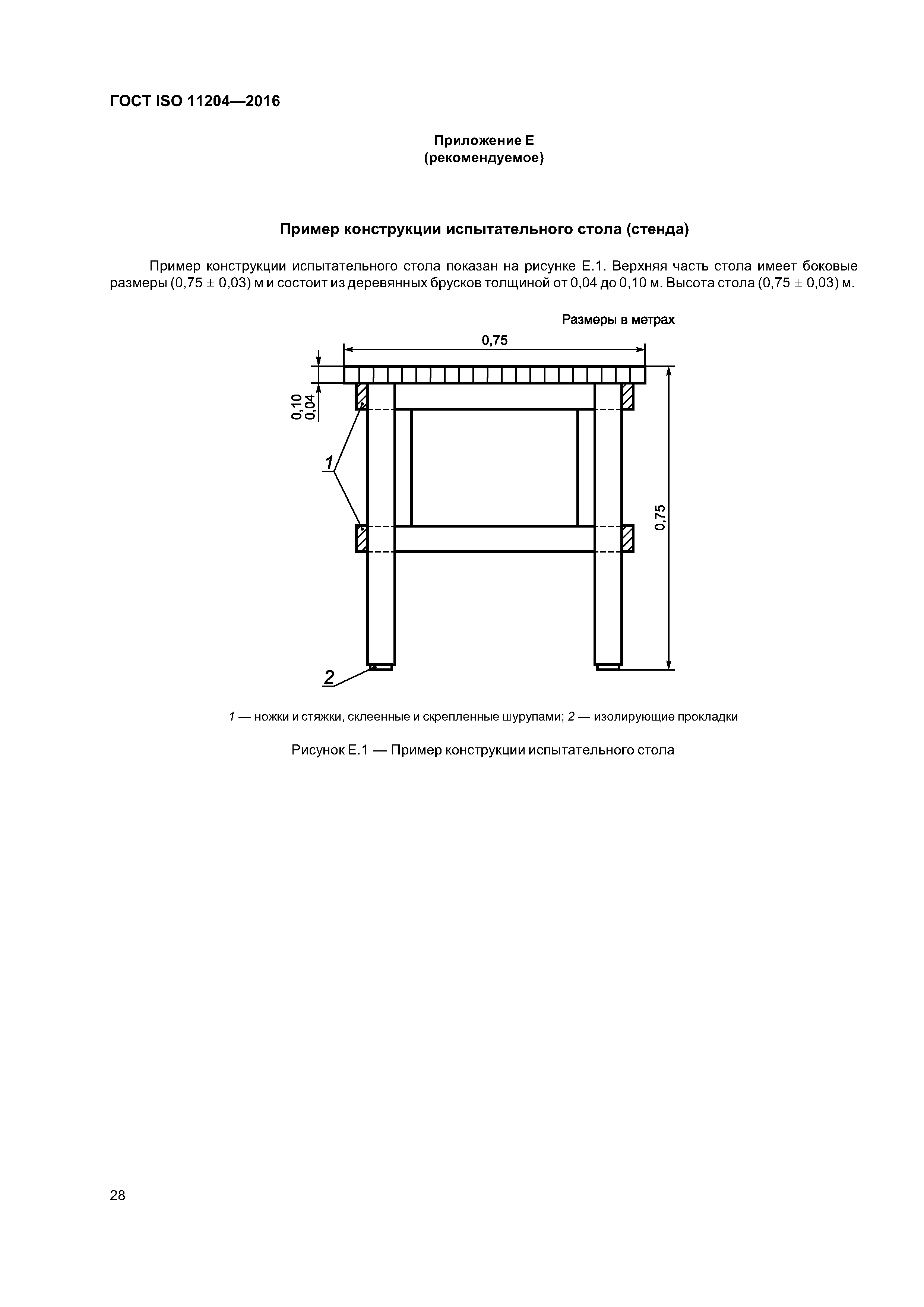 ГОСТ ISO 11204-2016