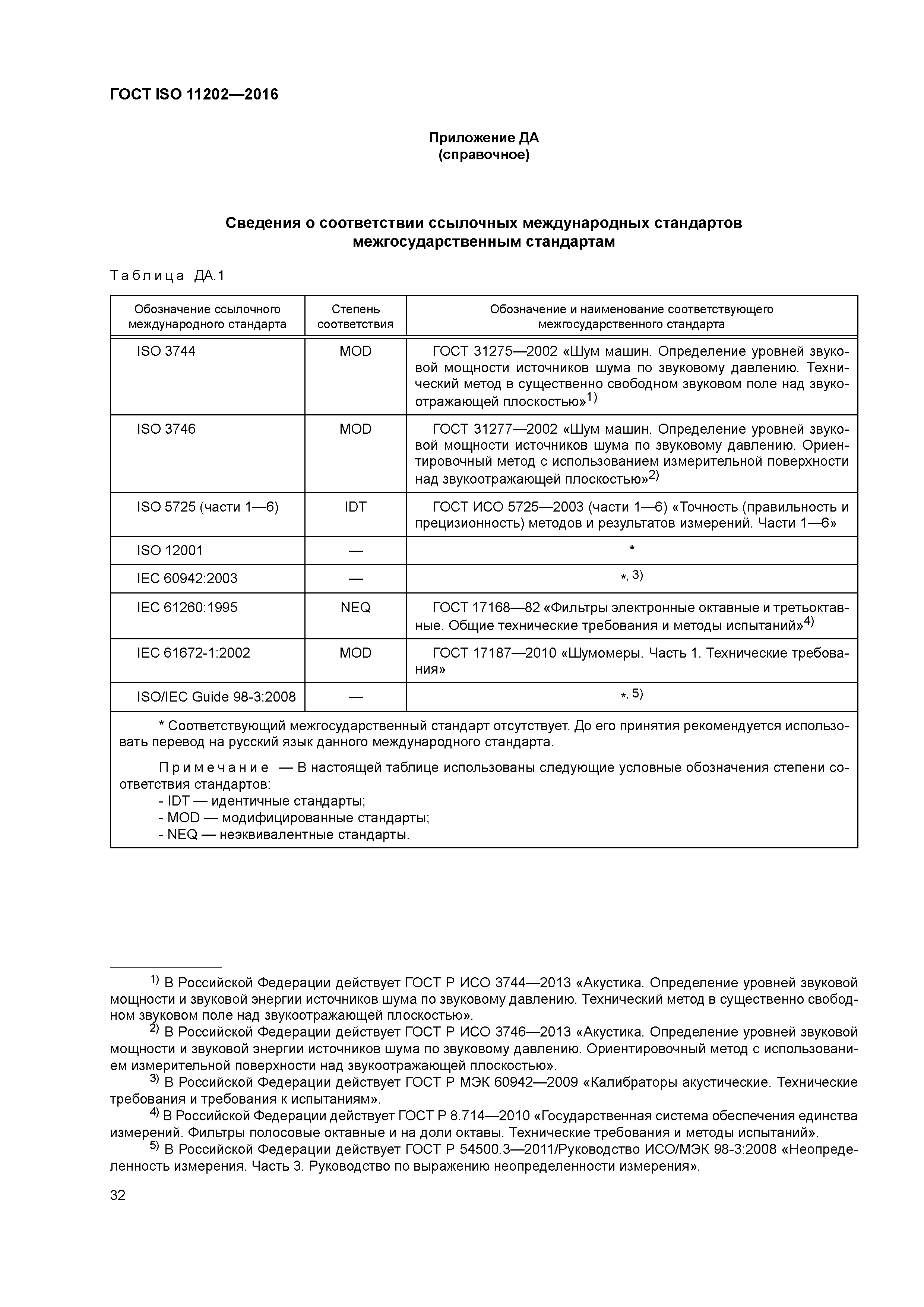 ГОСТ ISO 11202-2016