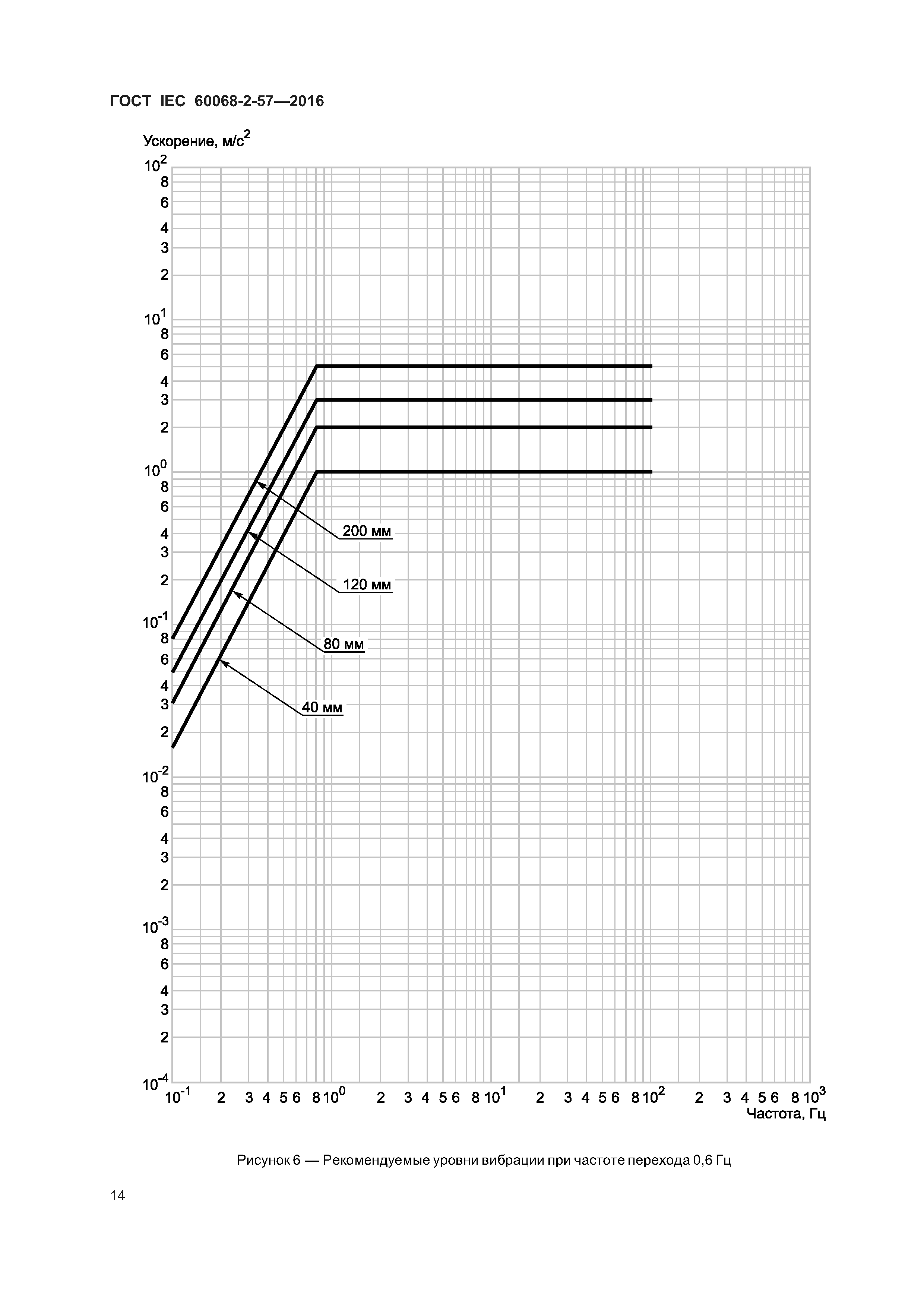 ГОСТ IEC 60068-2-57-2016