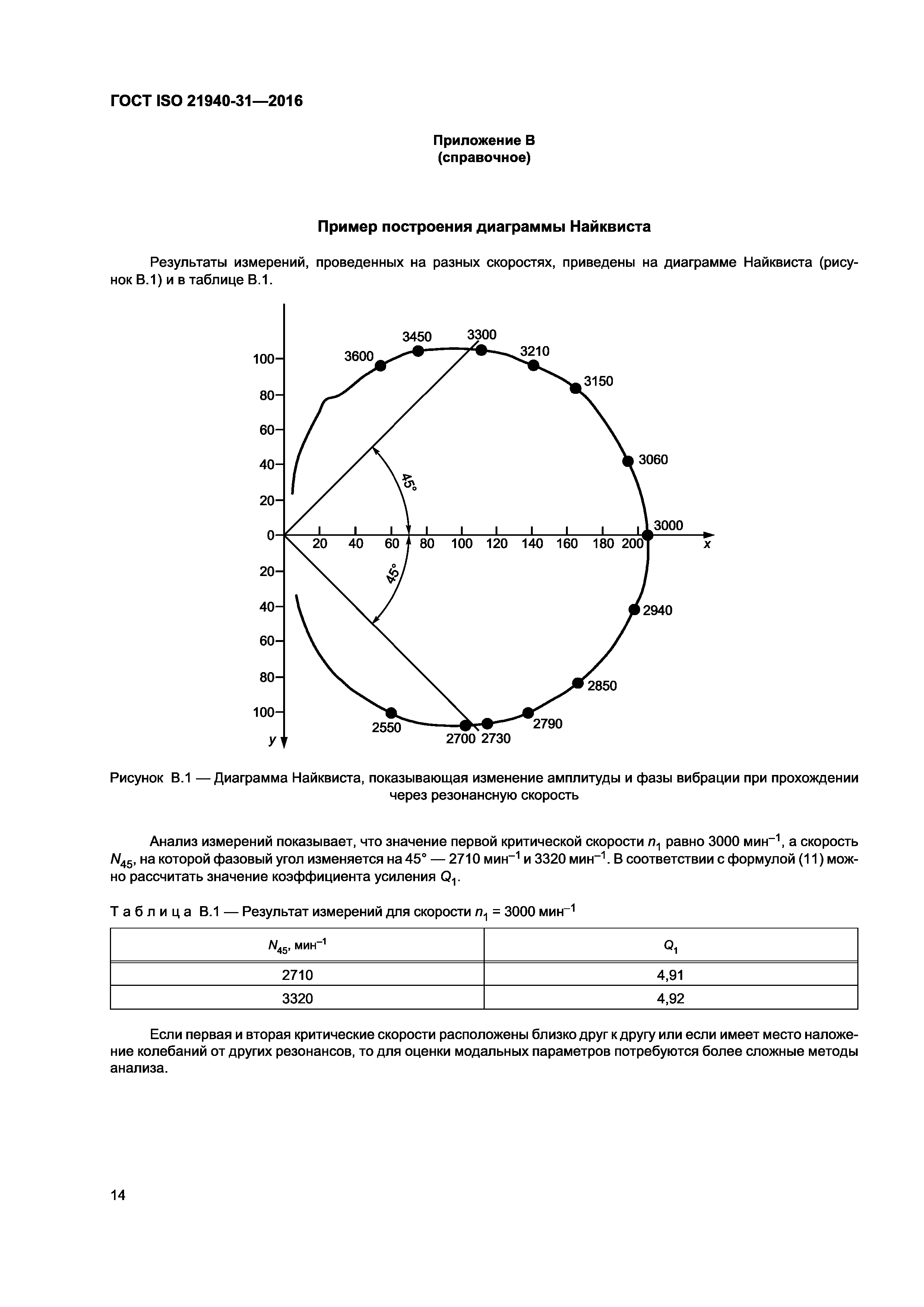 ГОСТ ISO 21940-31-2016