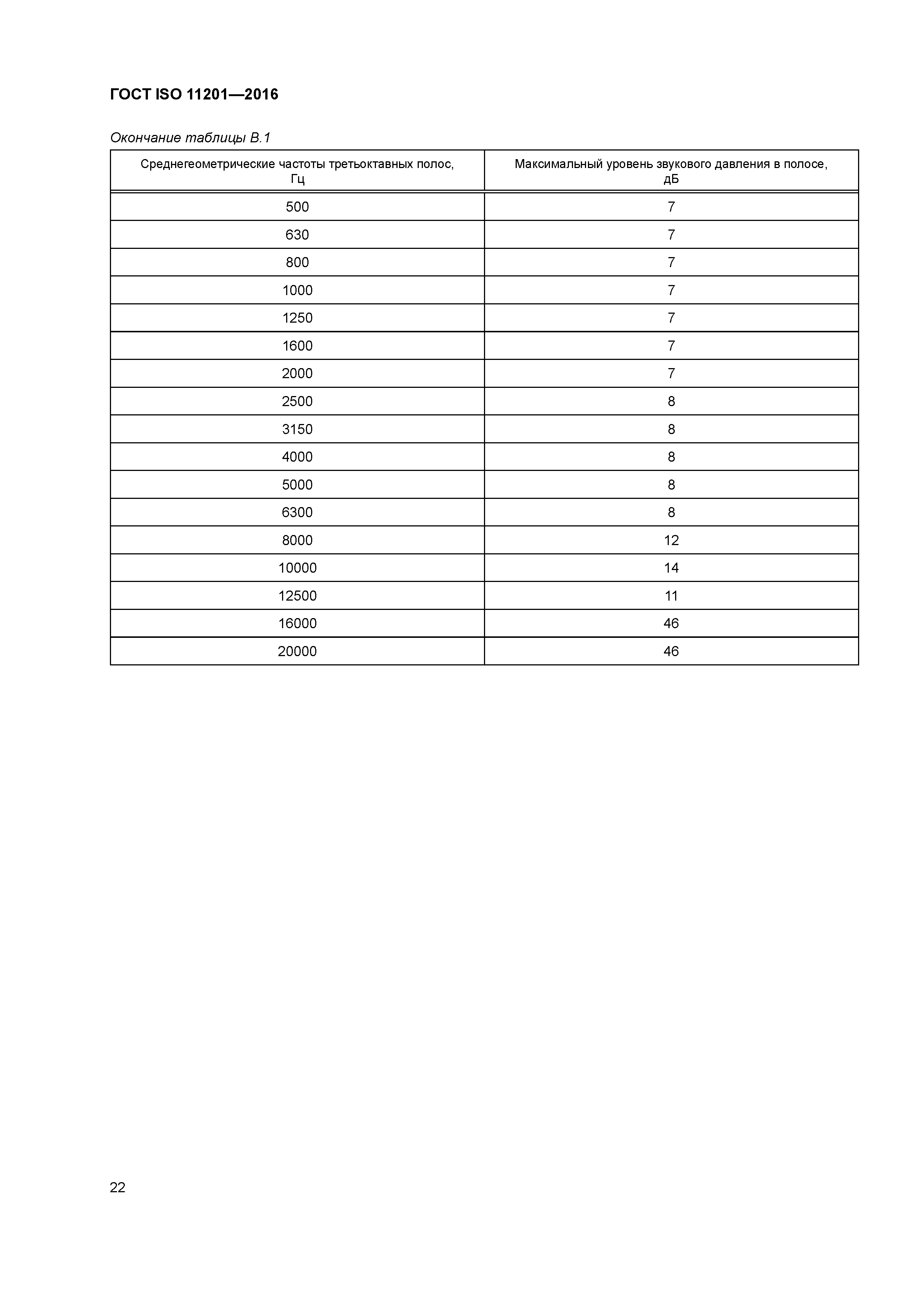 ГОСТ ISO 11201-2016