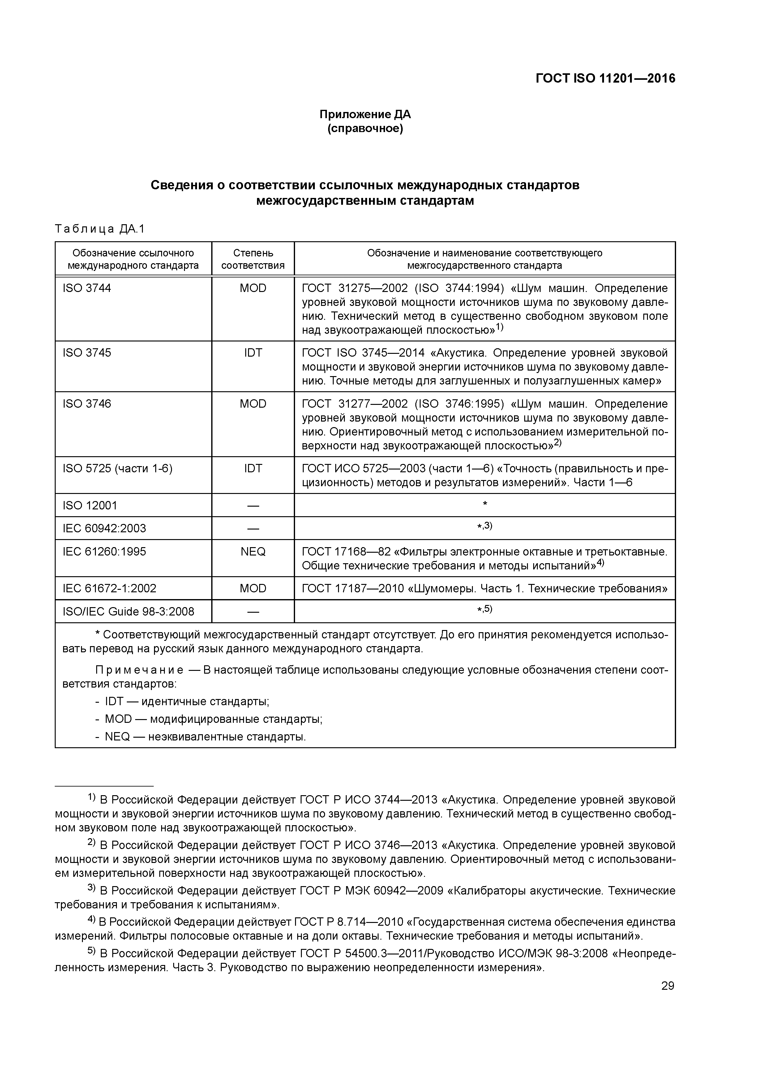 ГОСТ ISO 11201-2016