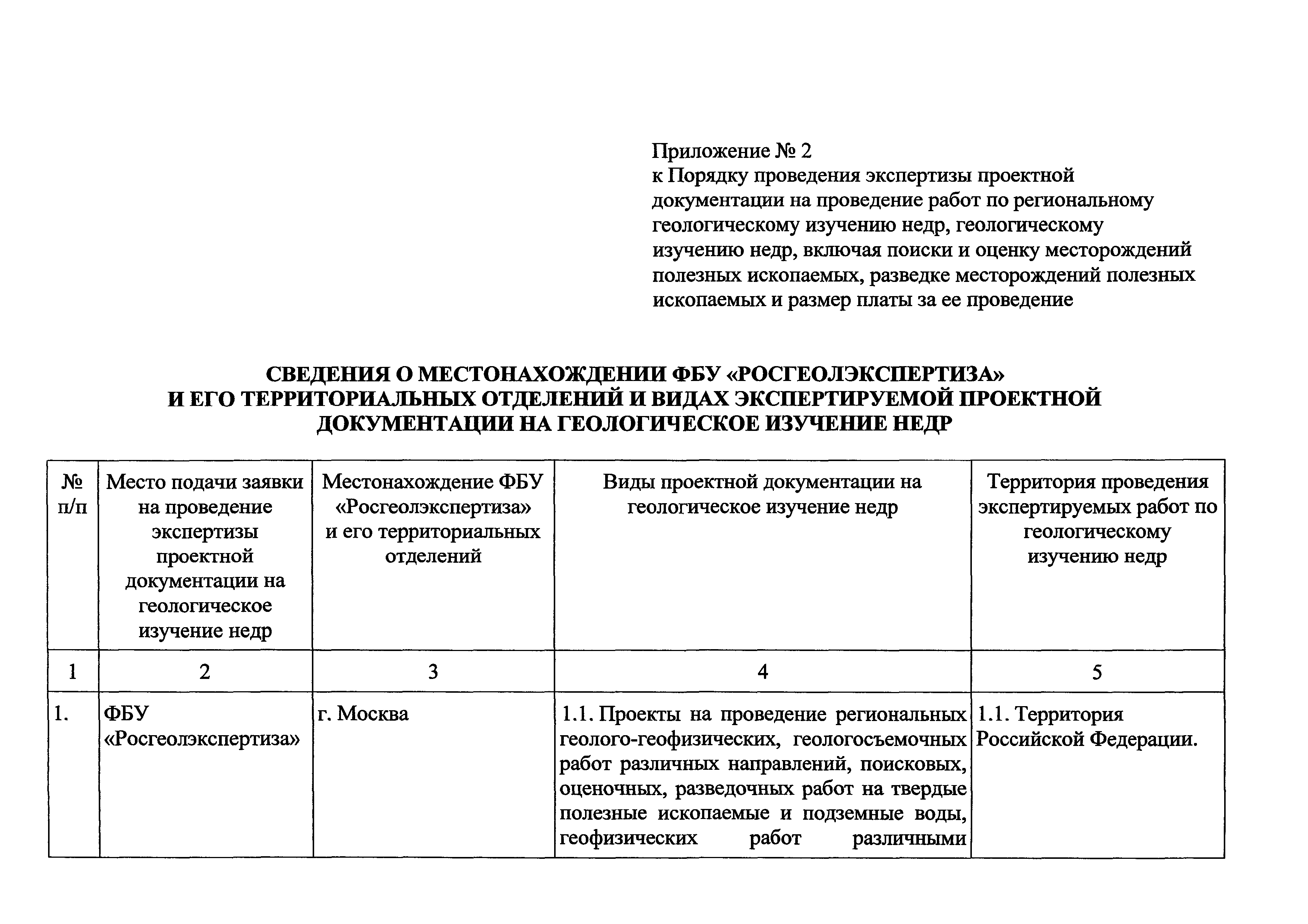 Приказ 490