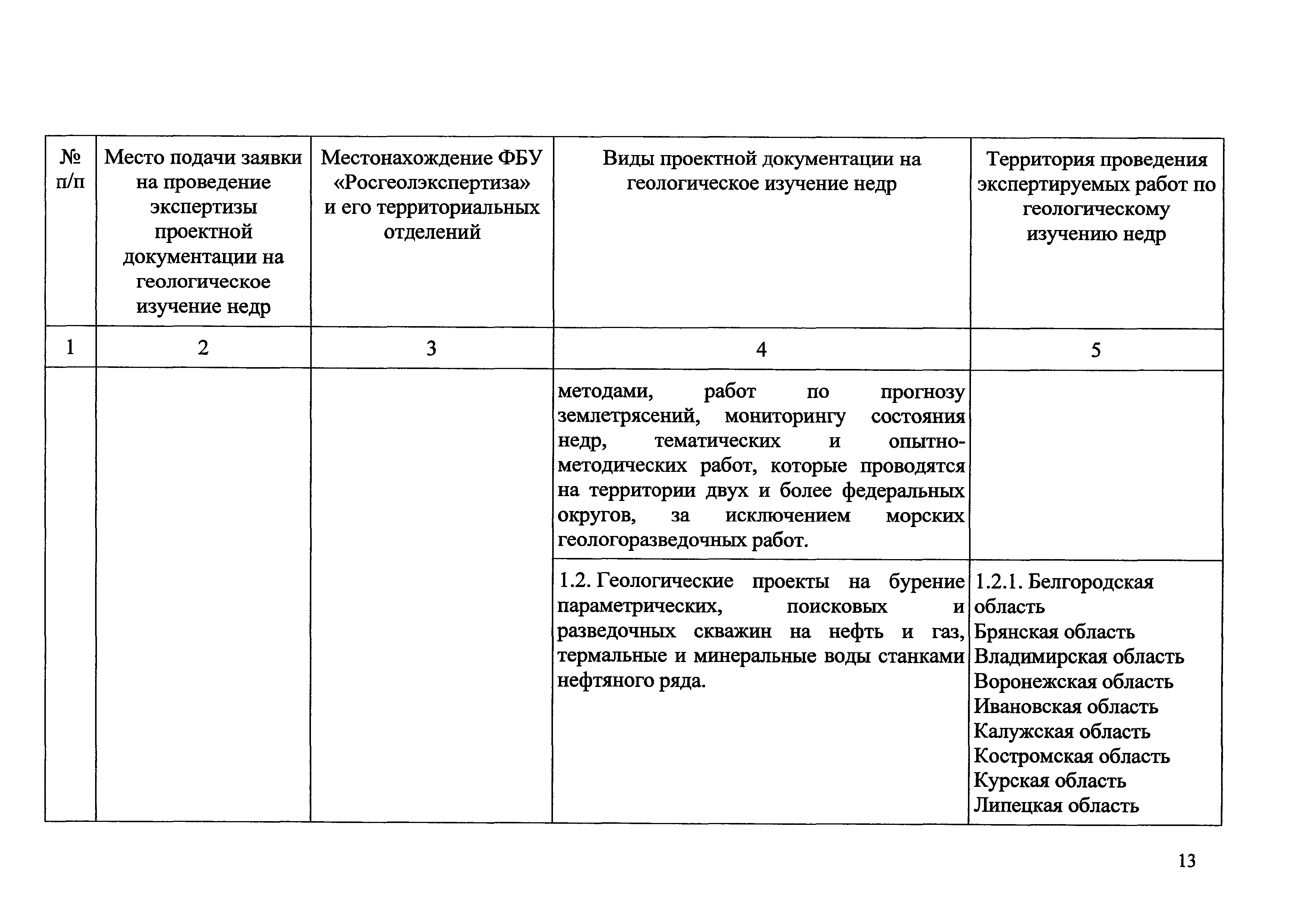 Приказ 490