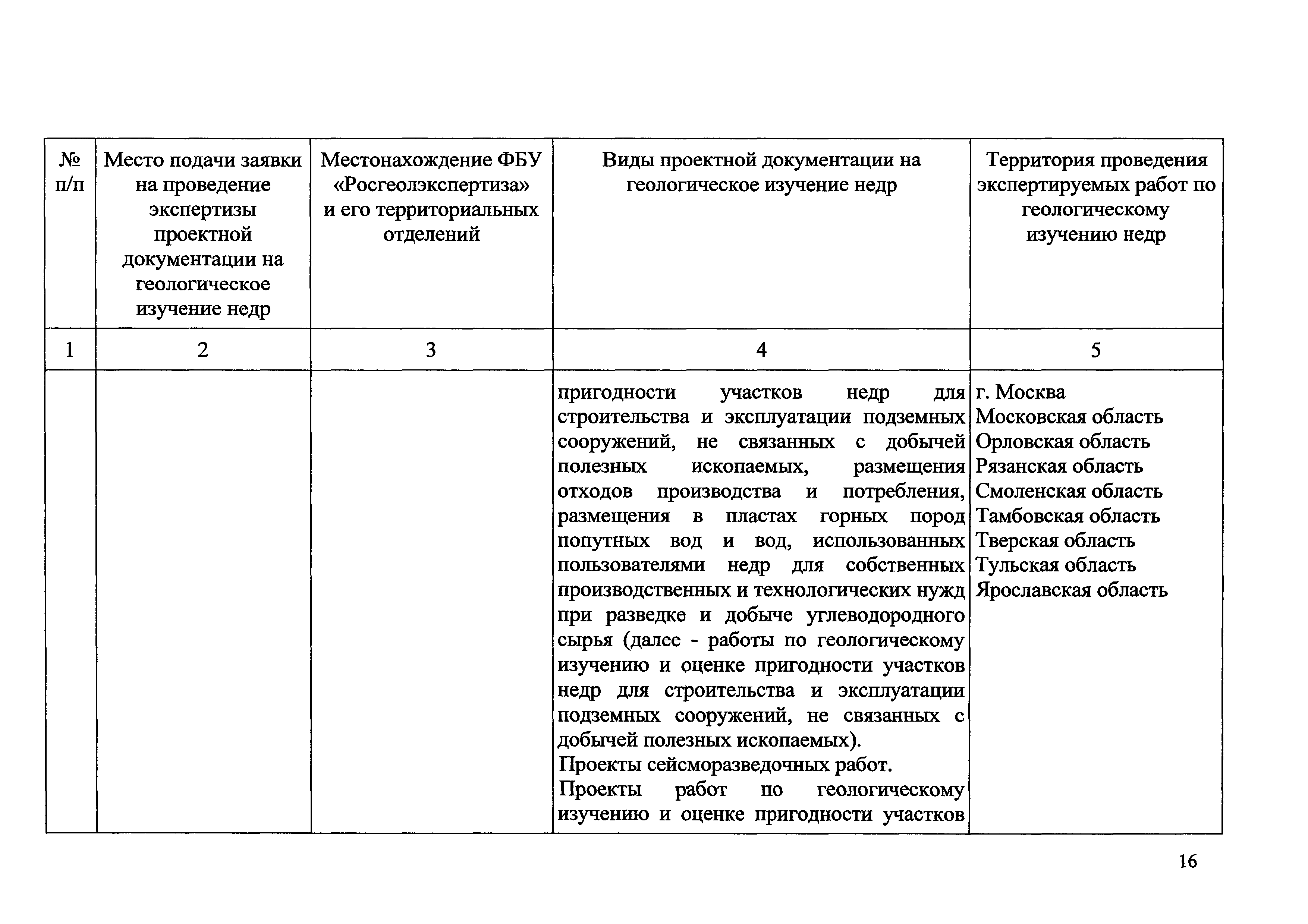 Приказ 490