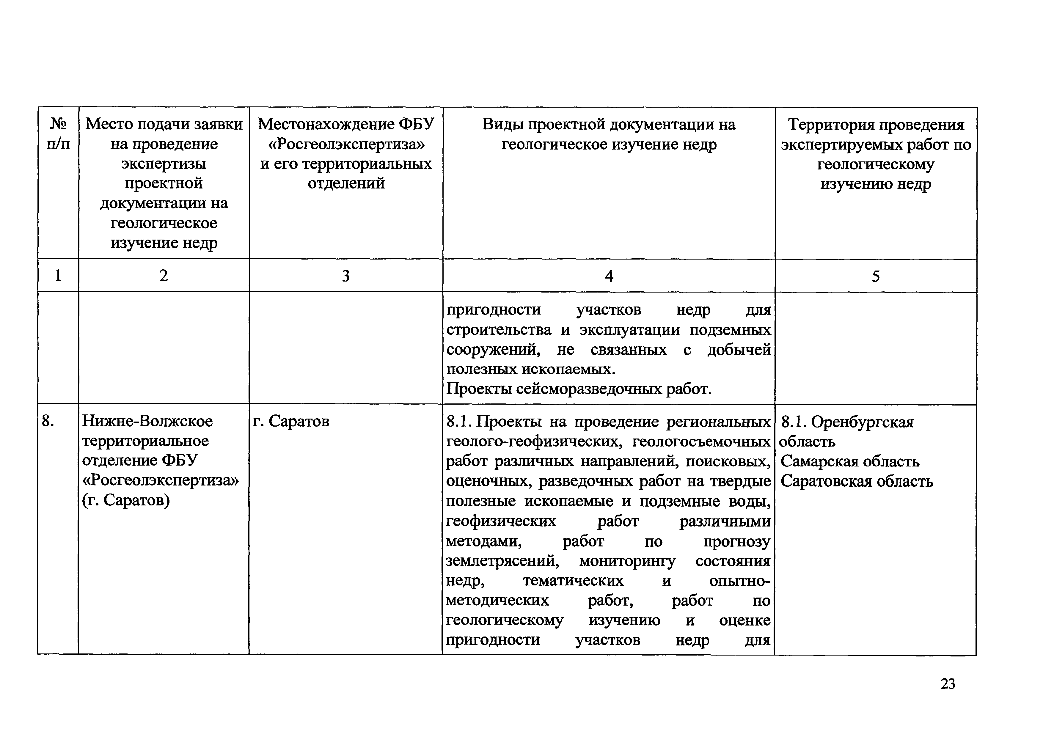 Приказ 490