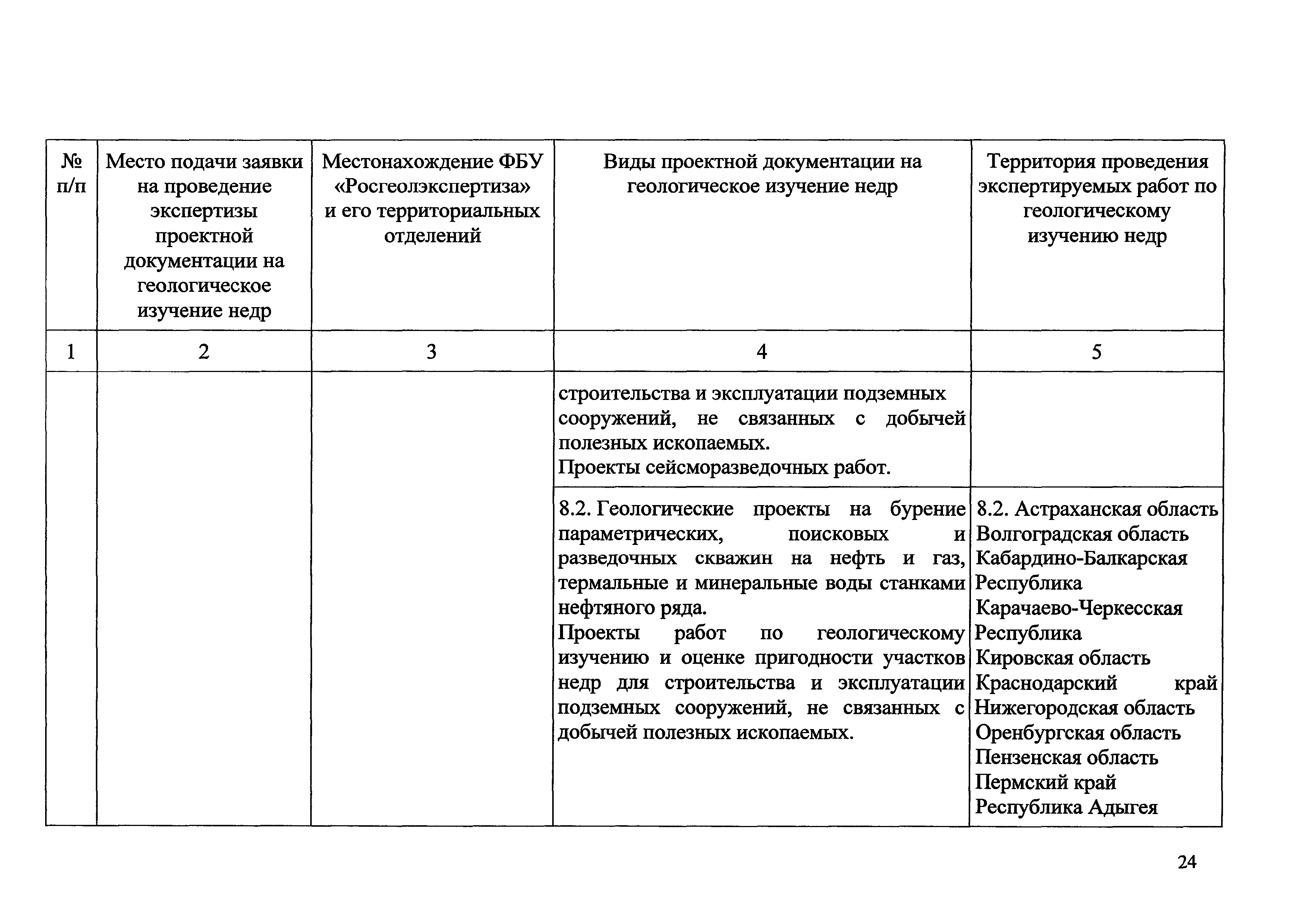 Приказ 490