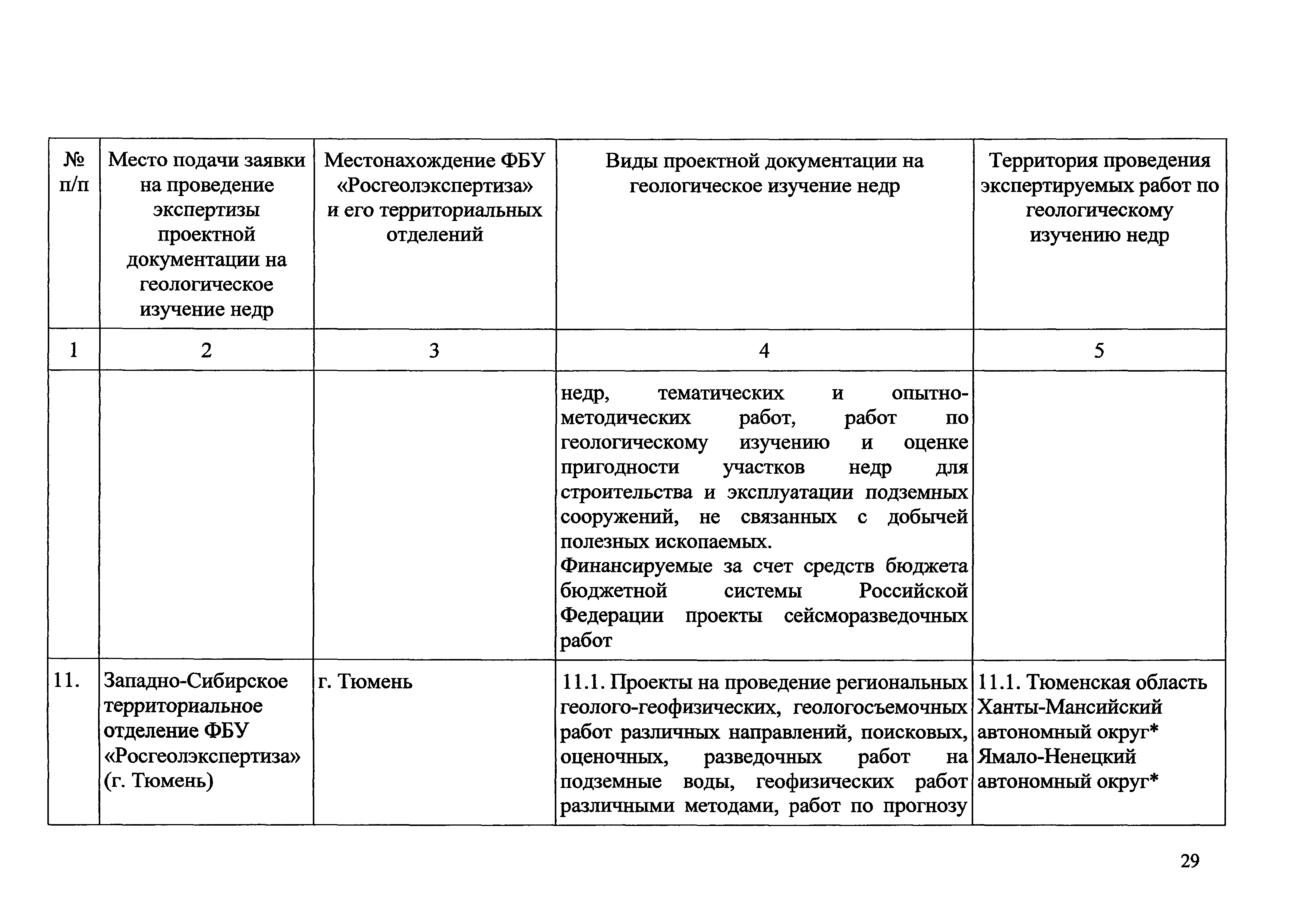 Приказ 490