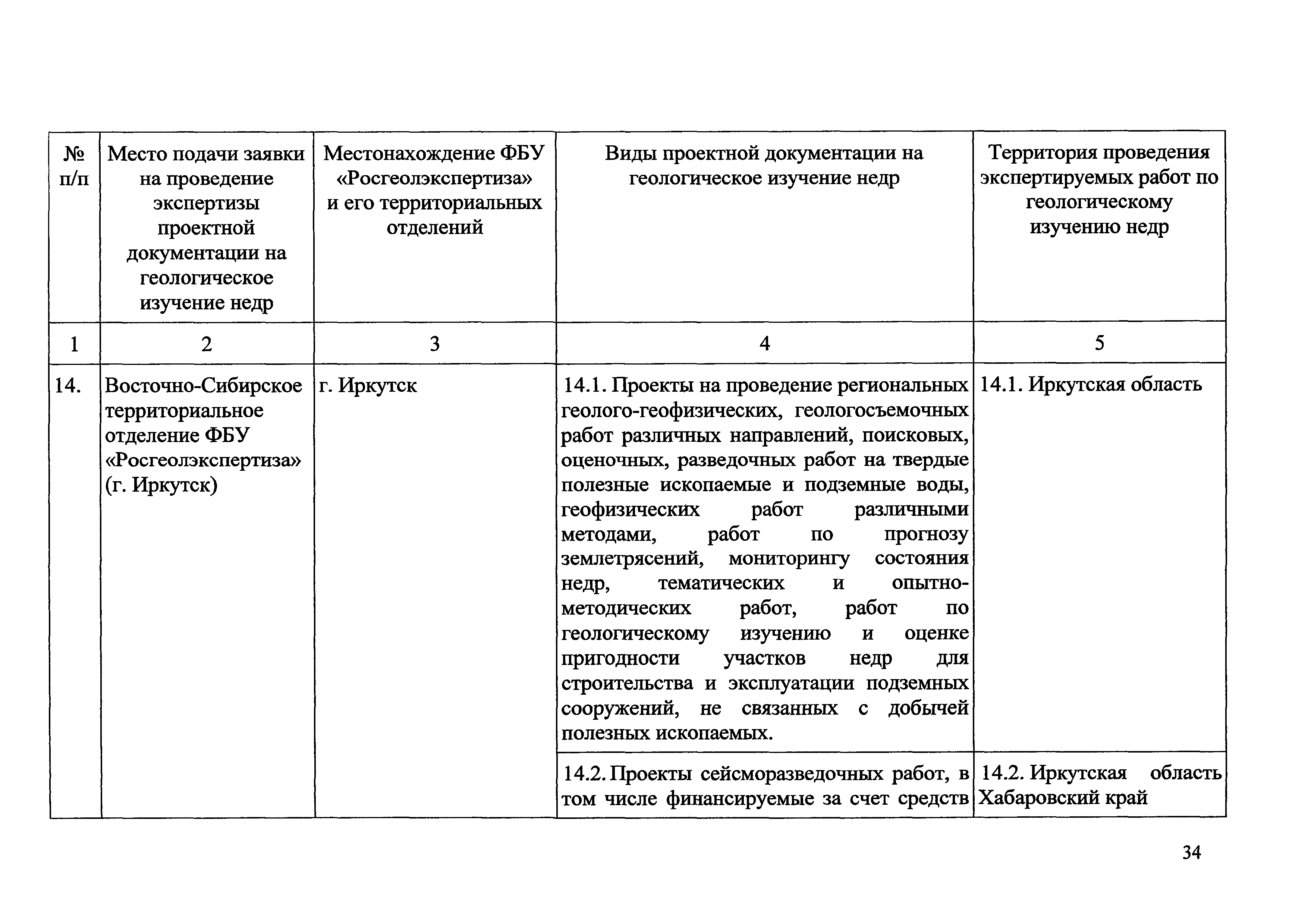 Приказ 490