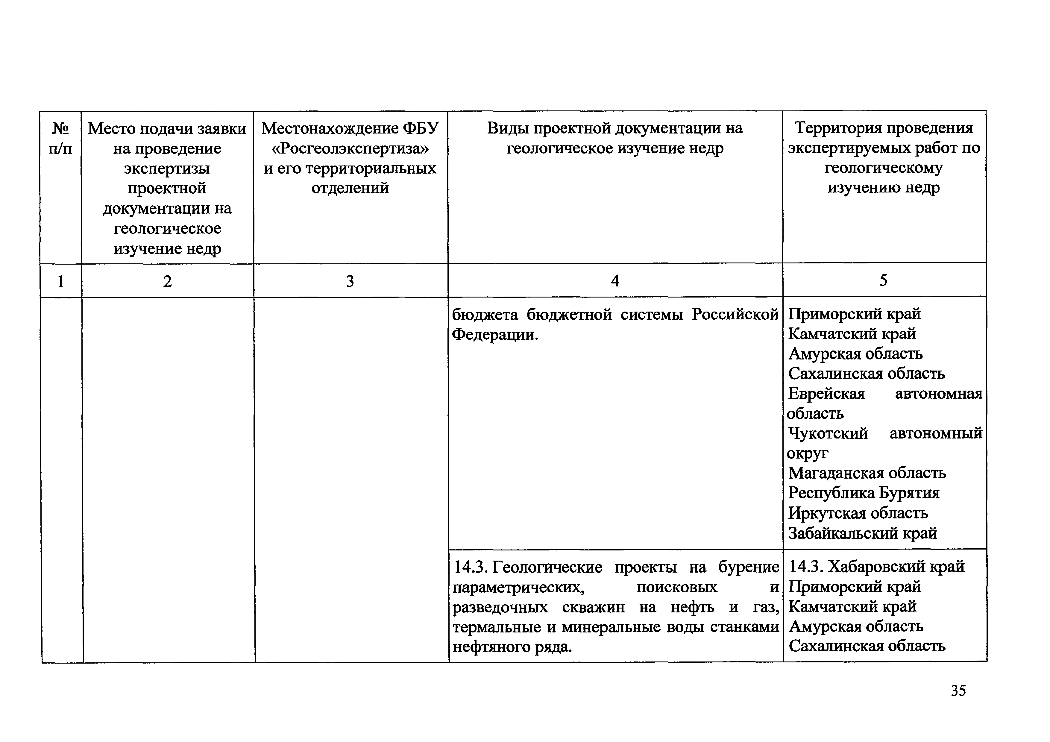 Приказ 490