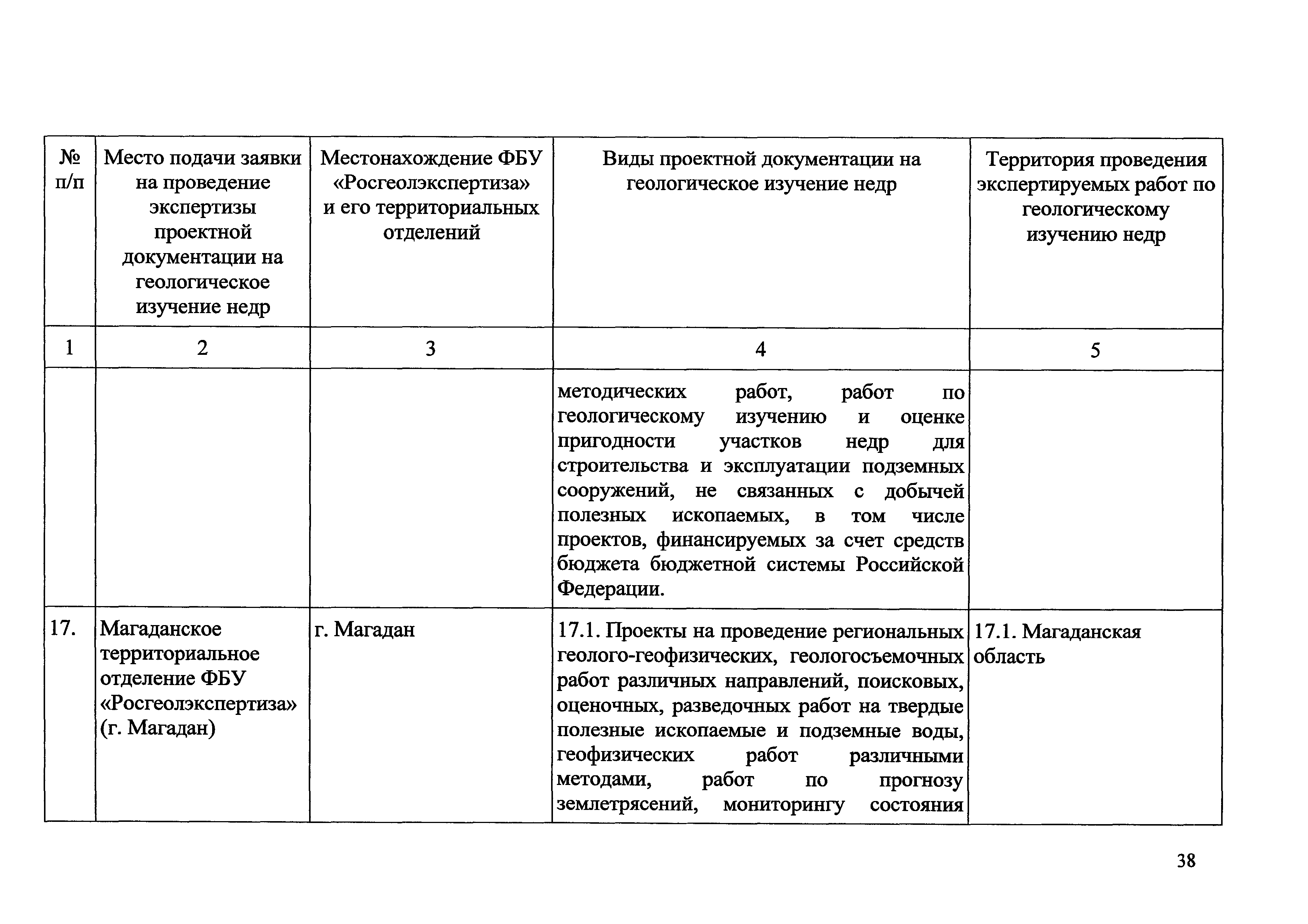 Приказ 490