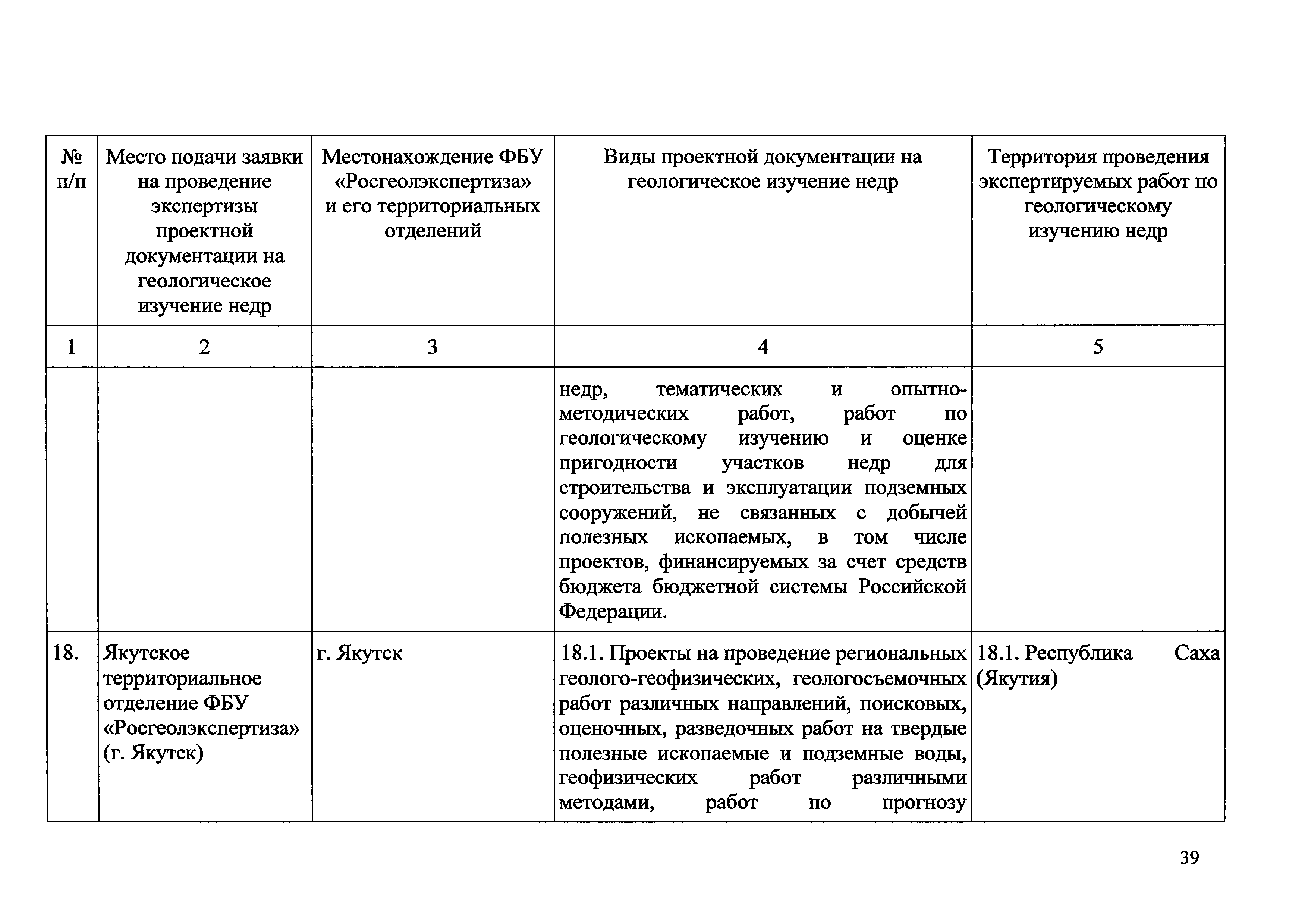 Приказ 490