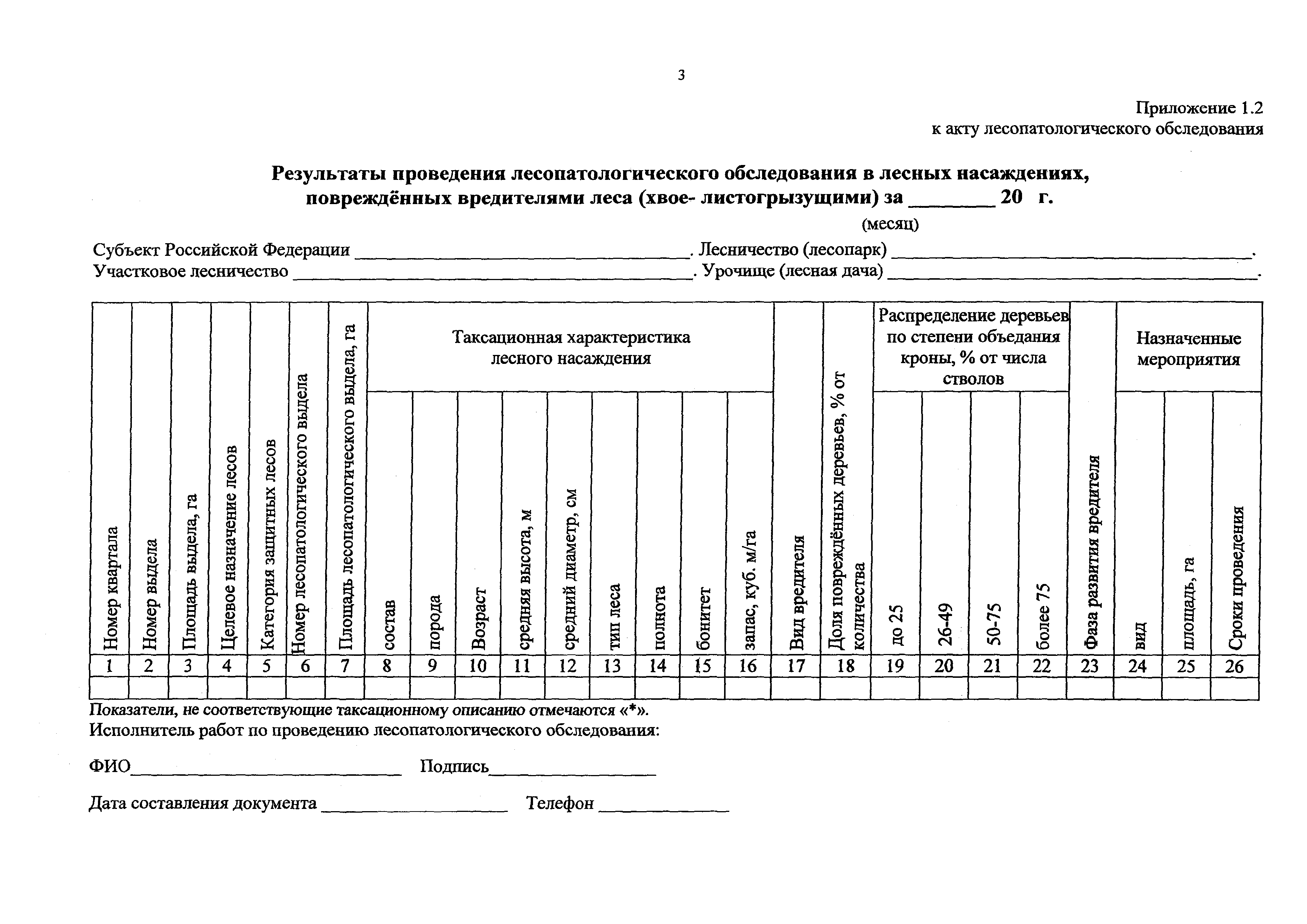 Приказ 480