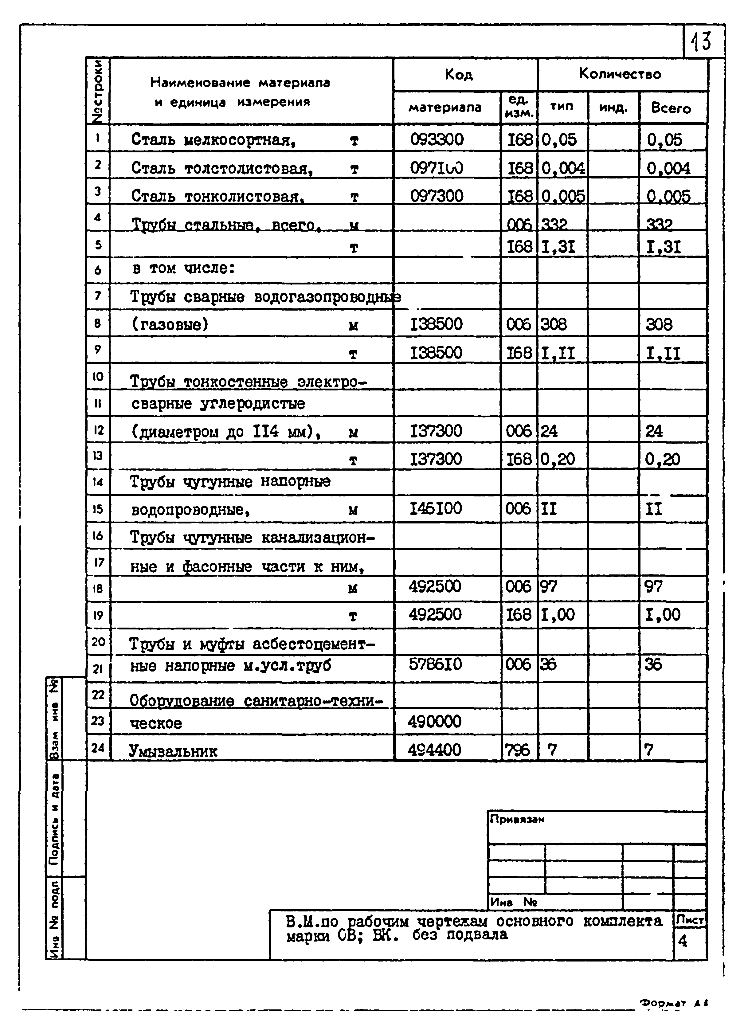 Типовой проект 264-12-257.86