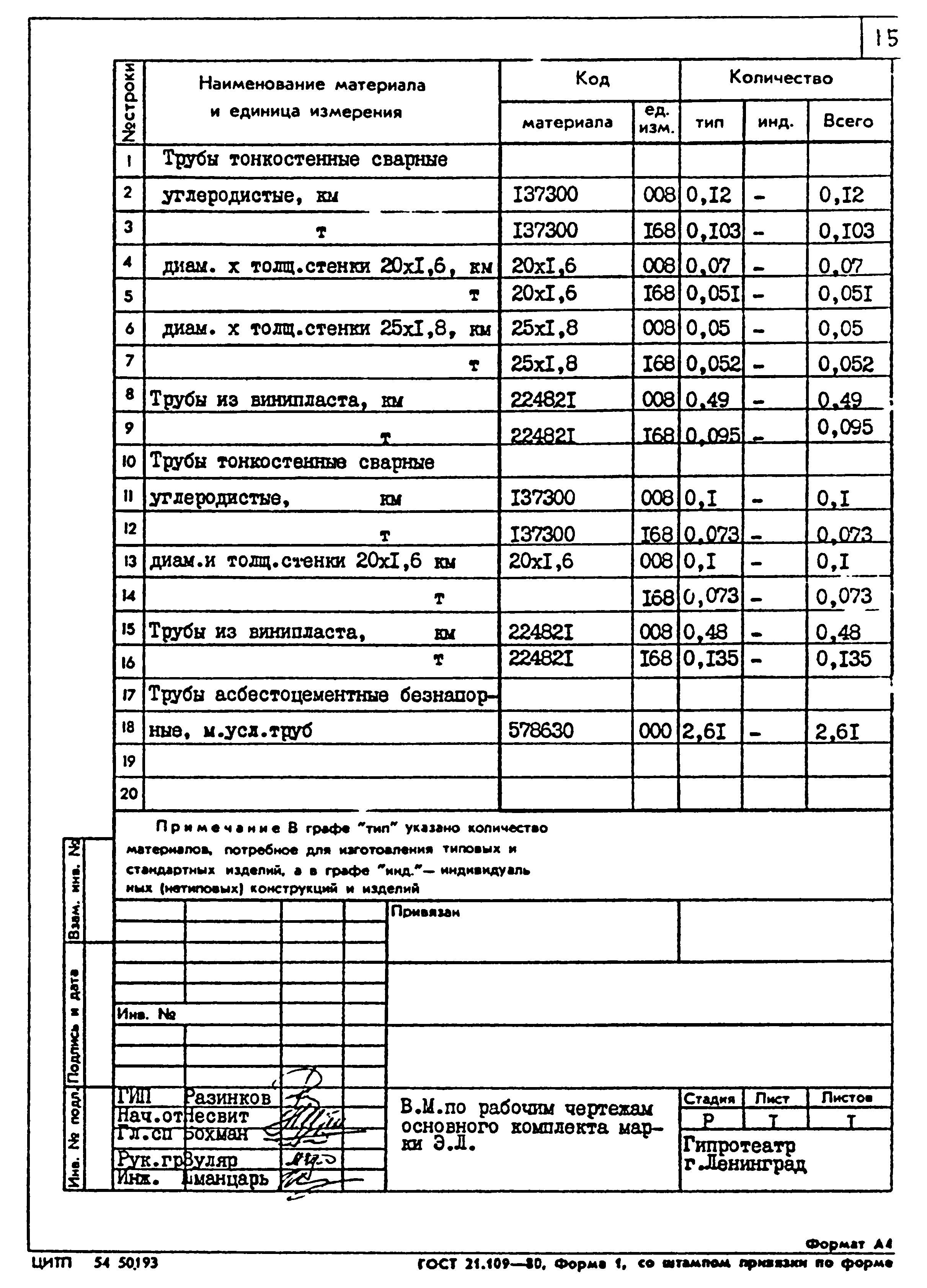 Типовой проект 264-12-257.86