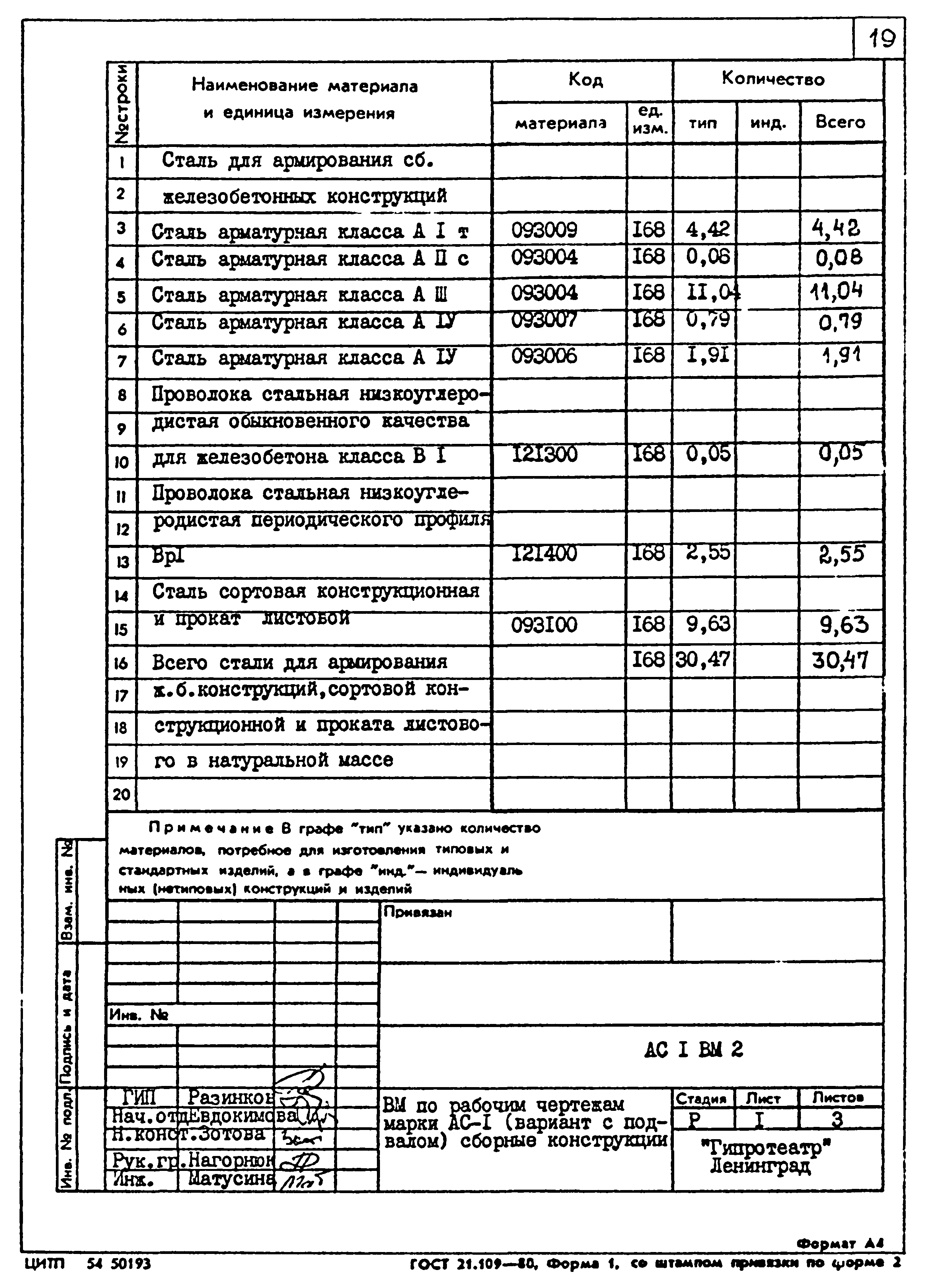 Типовой проект 264-12-257.86