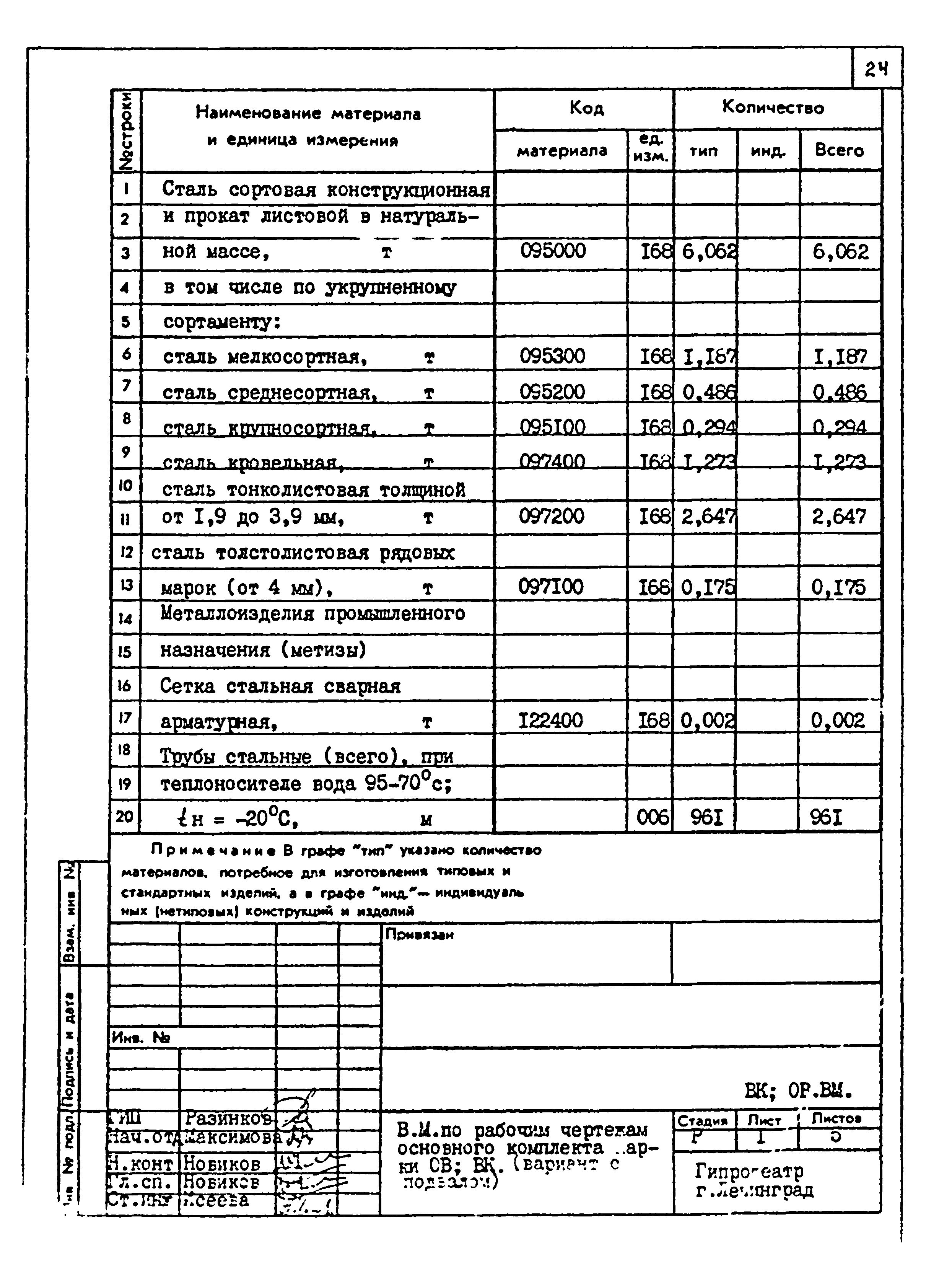 Типовой проект 264-12-257.86