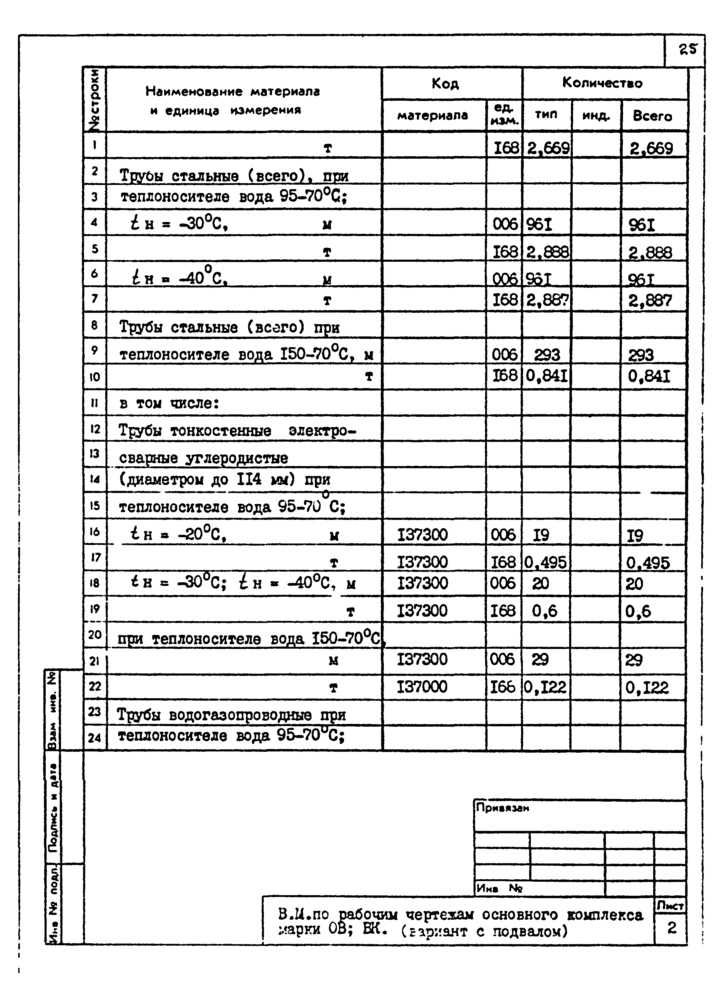 Типовой проект 264-12-257.86